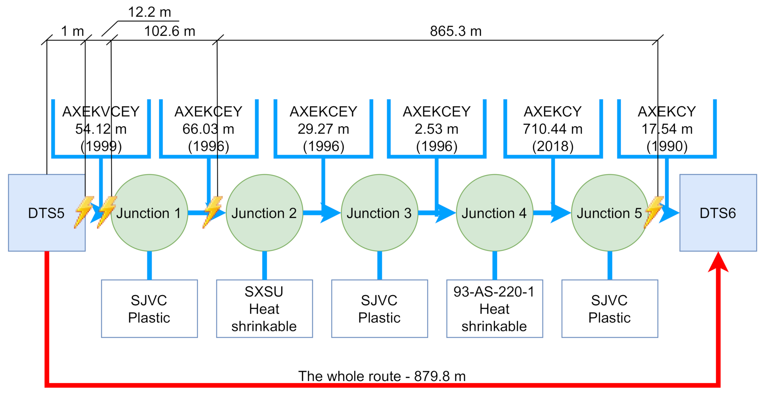 Sensors 22 03019 g005