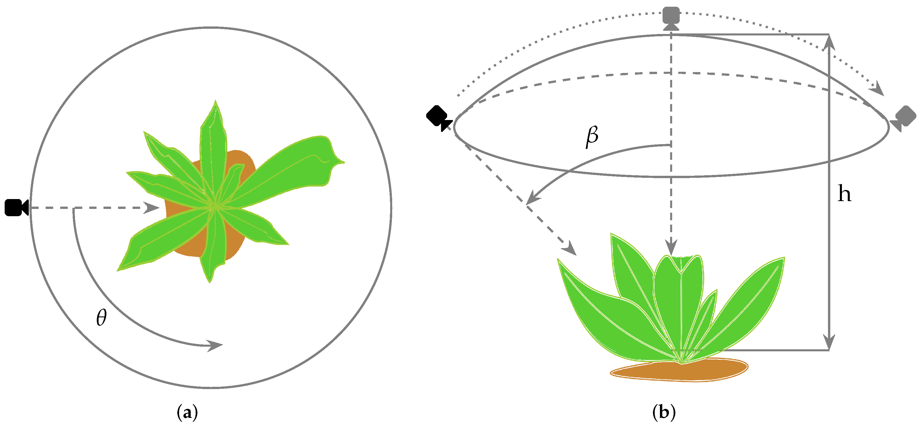 Sensors 22 03021 g002