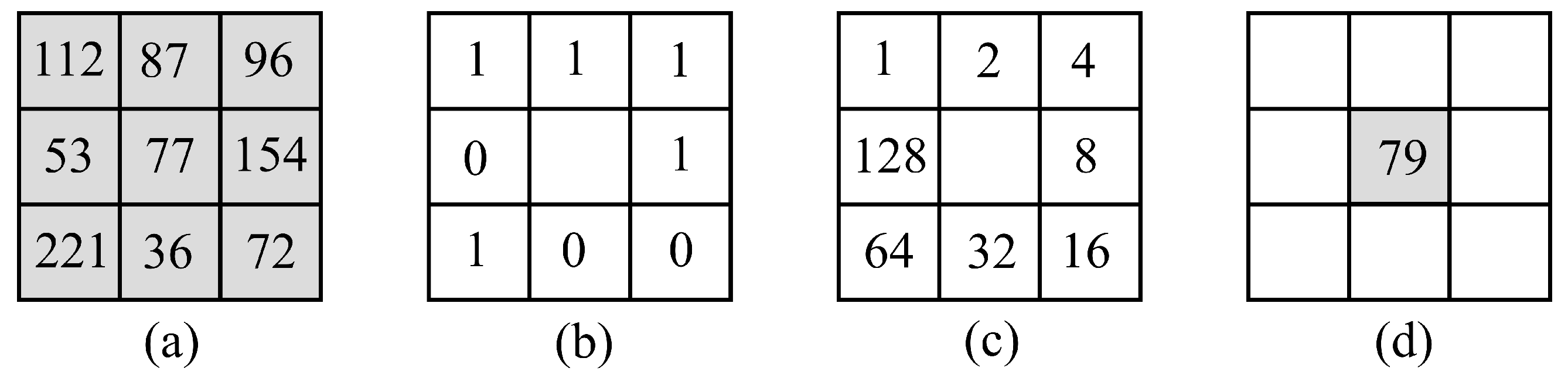 Sensors 22 03021 g007
