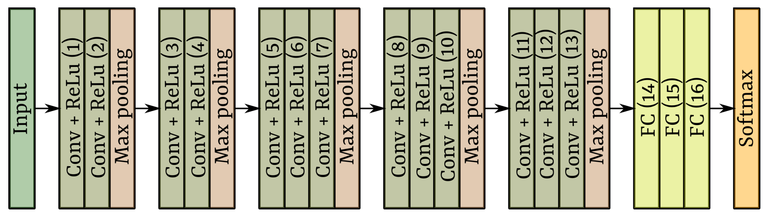 Sensors 22 03021 g008