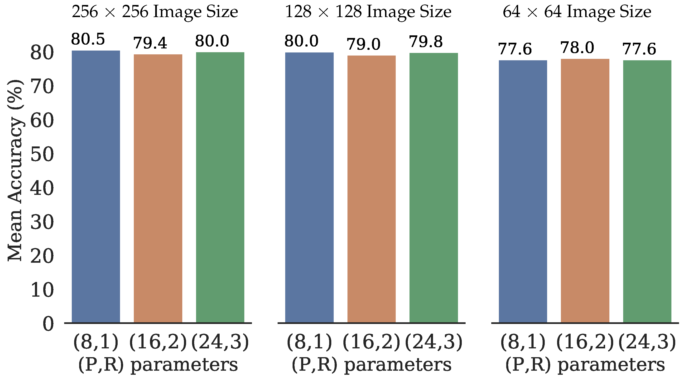 Sensors 22 03021 g010
