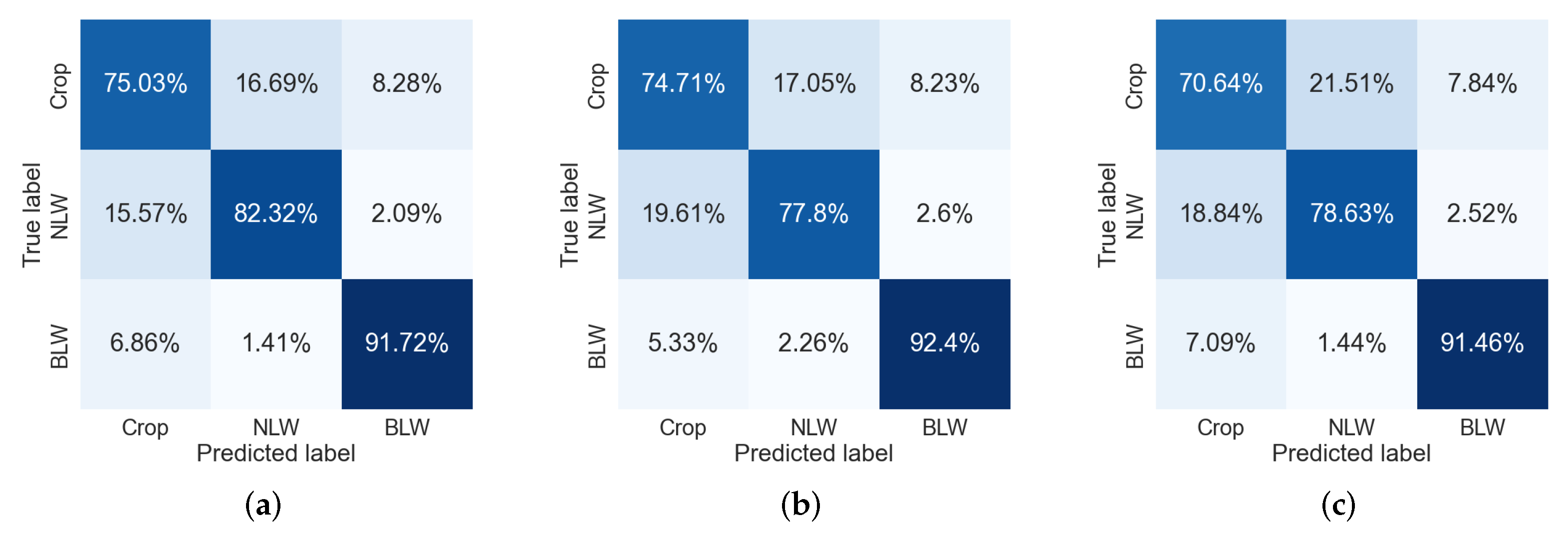 Sensors 22 03021 g013