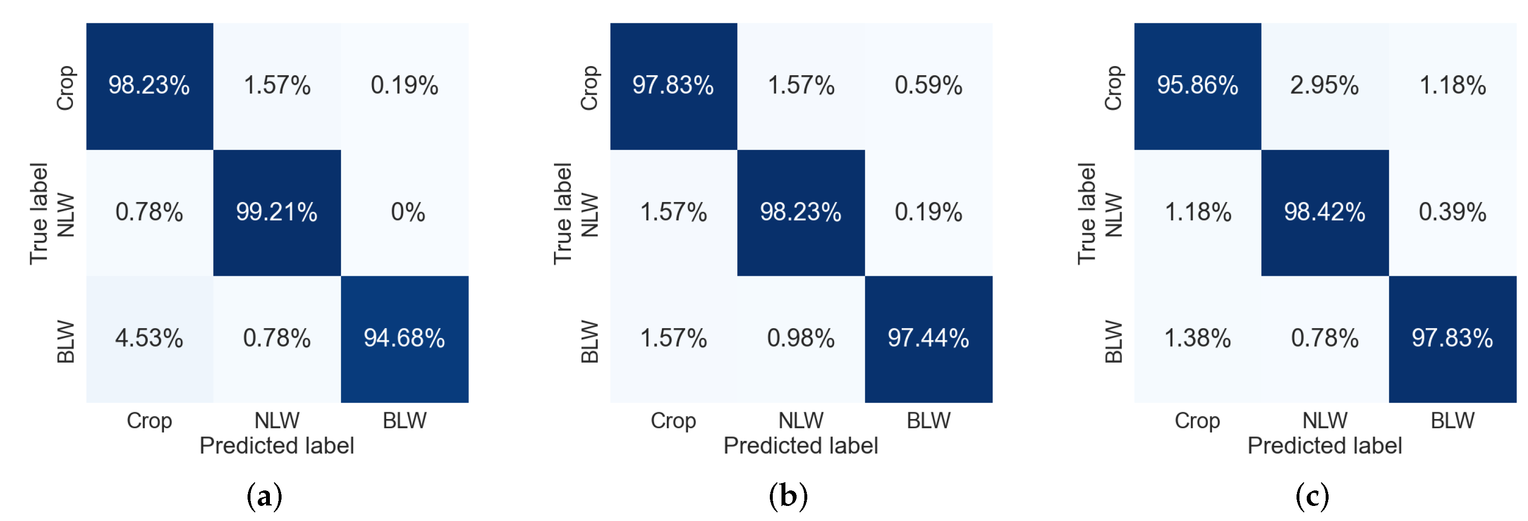 Sensors 22 03021 g014