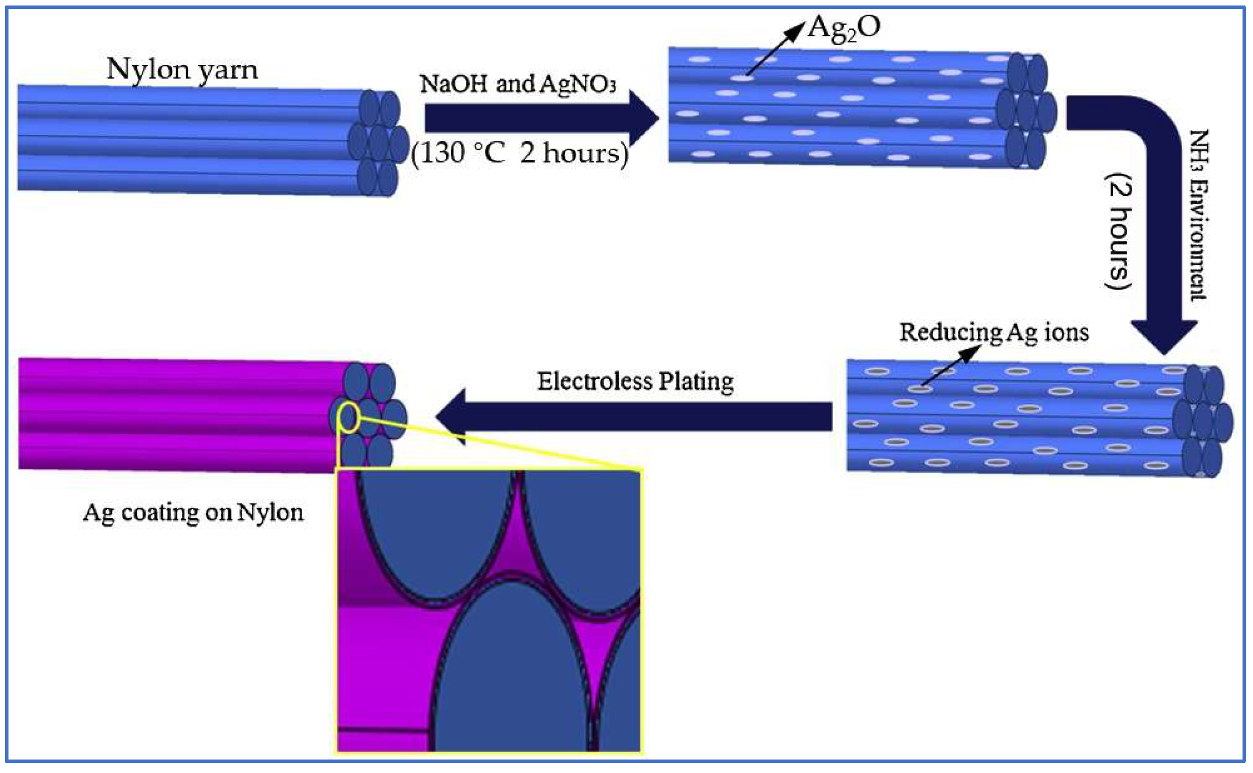 Sensors 22 03028 g003 Sensors 22 03028 g003