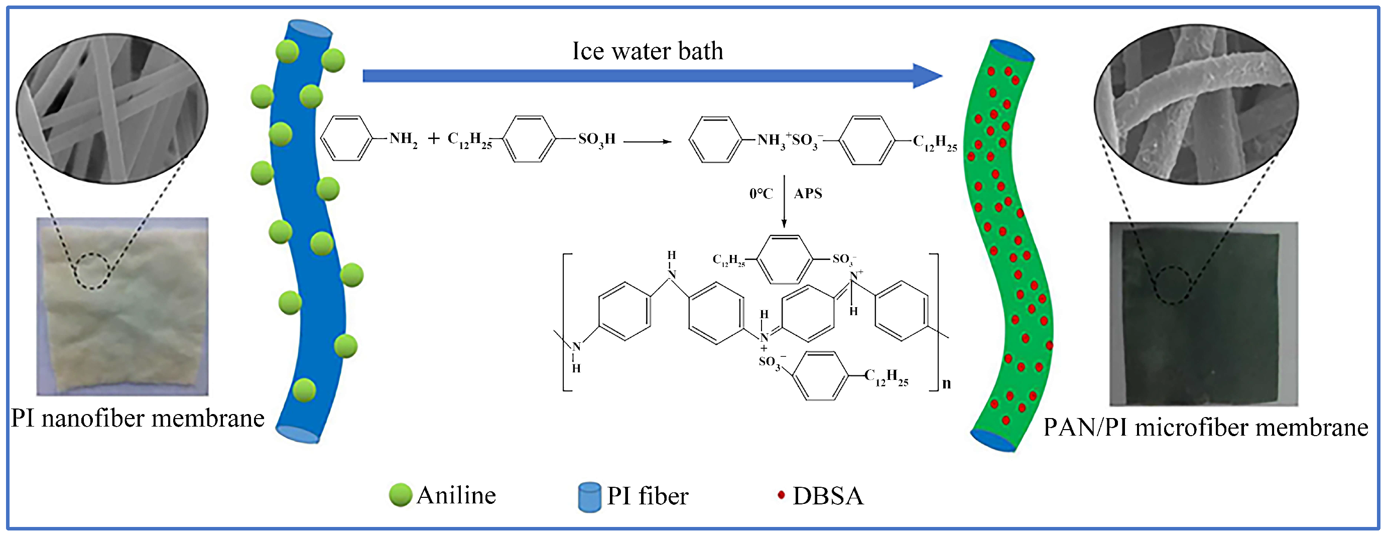 Sensors 22 03028 g004 Sensors 22 03028 g004