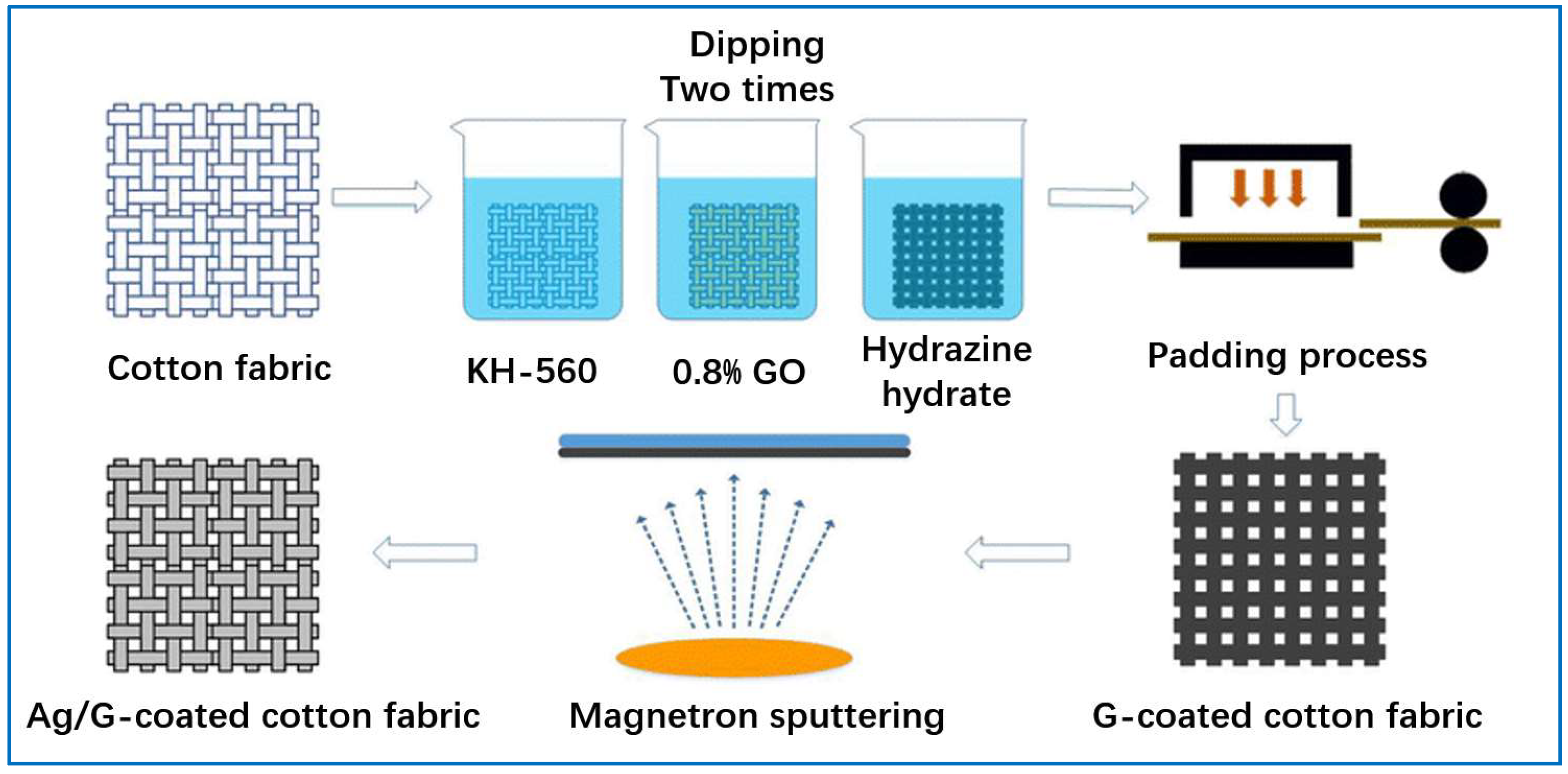 Sensors 22 03028 g006 Sensors 22 03028 g006
