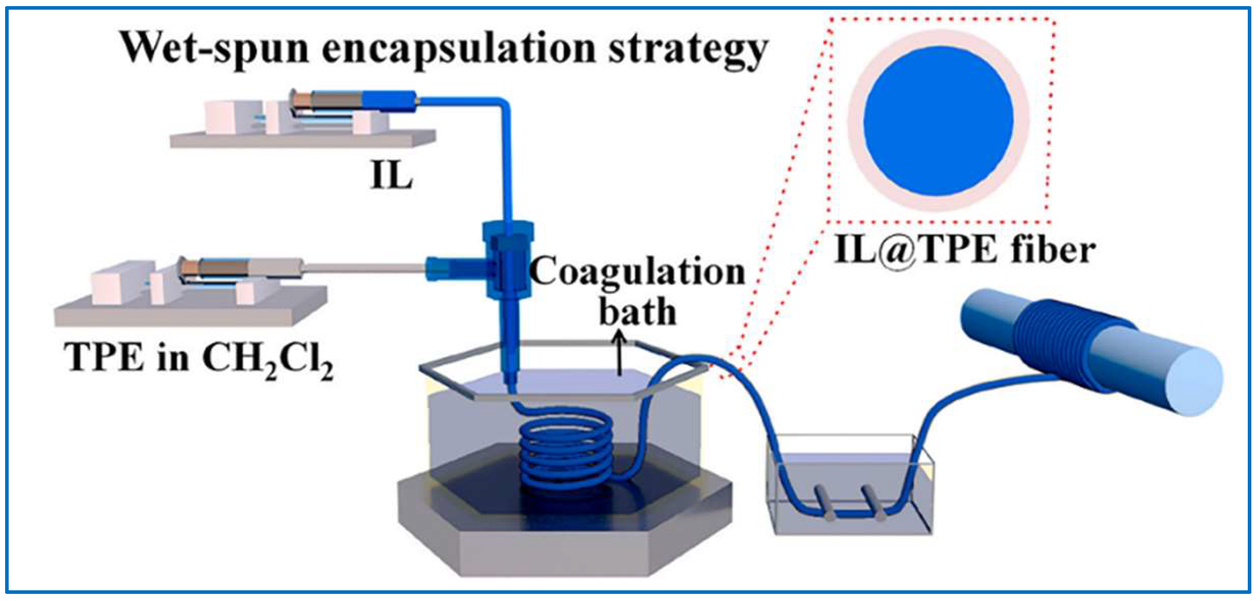 Sensors 22 03028 g007 Sensors 22 03028 g007