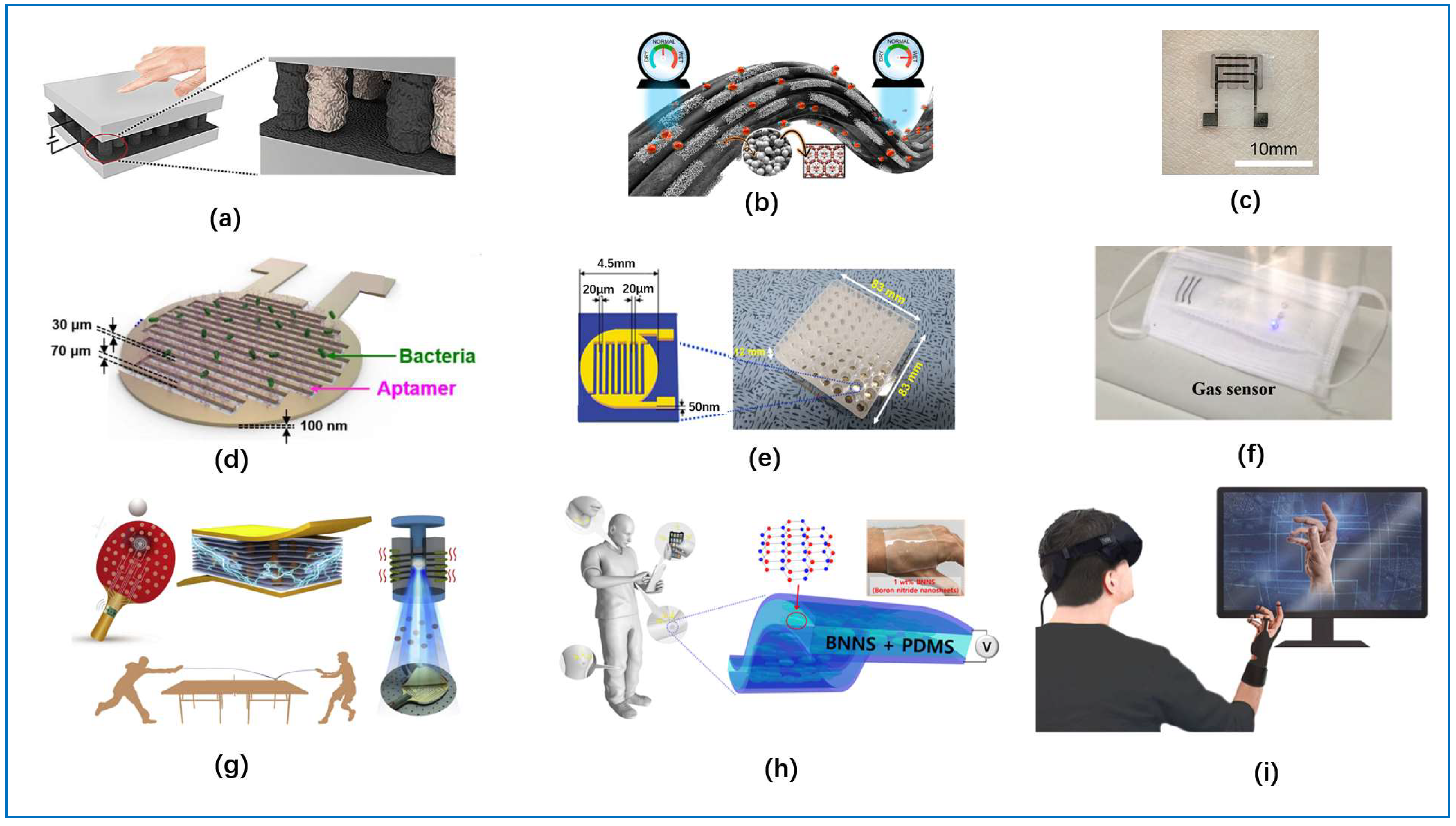 Sensors 22 03028 g010 Sensors 22 03028 g010