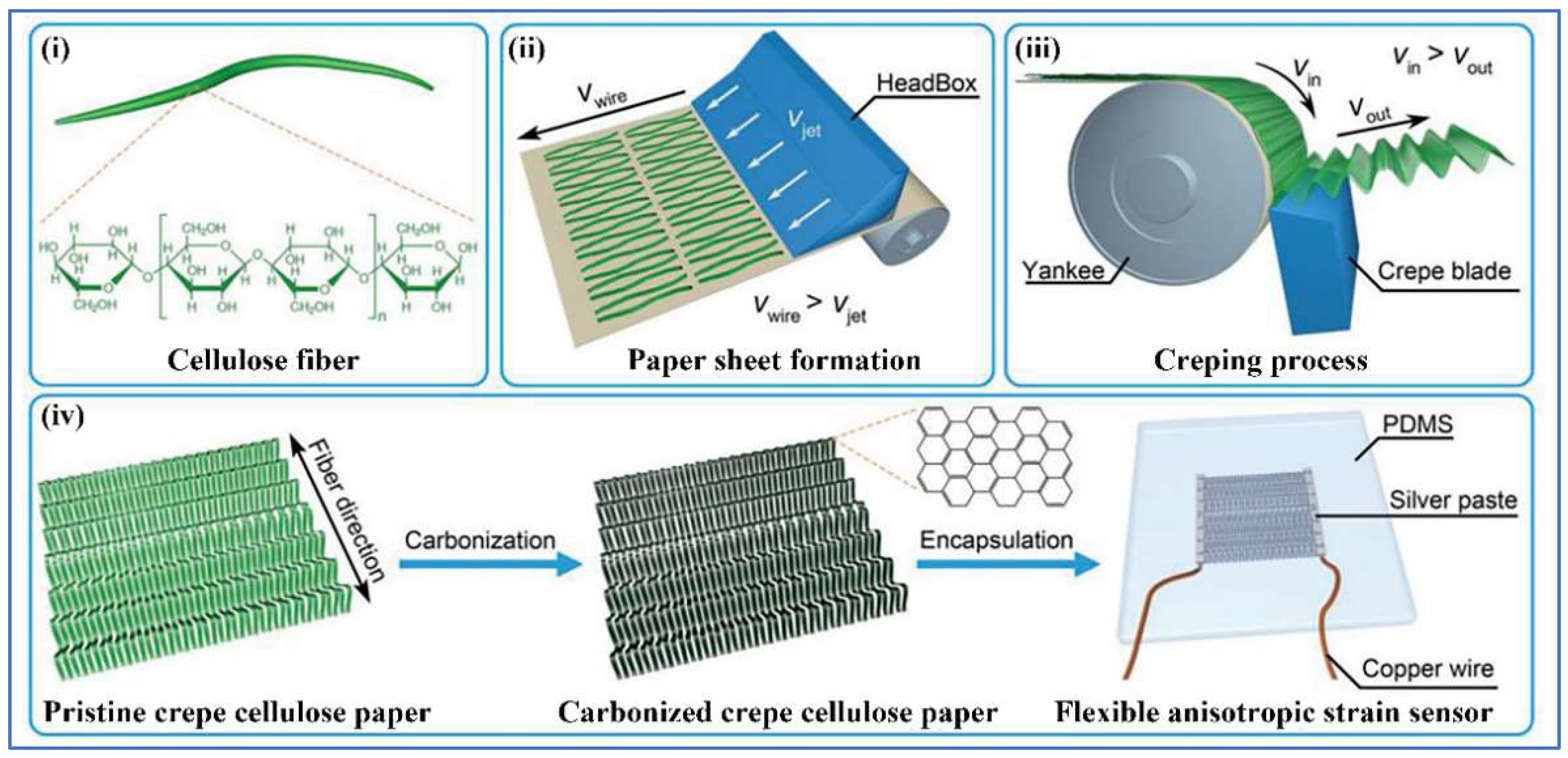 Sensors 22 03028 g012 Sensors 22 03028 g012