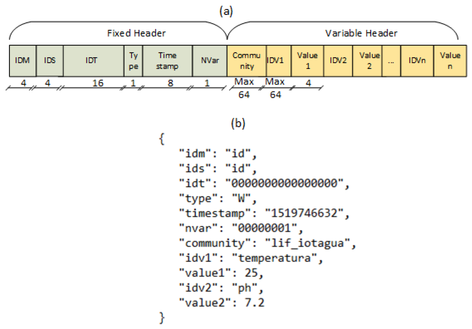 Sensors 22 03029 g004 550