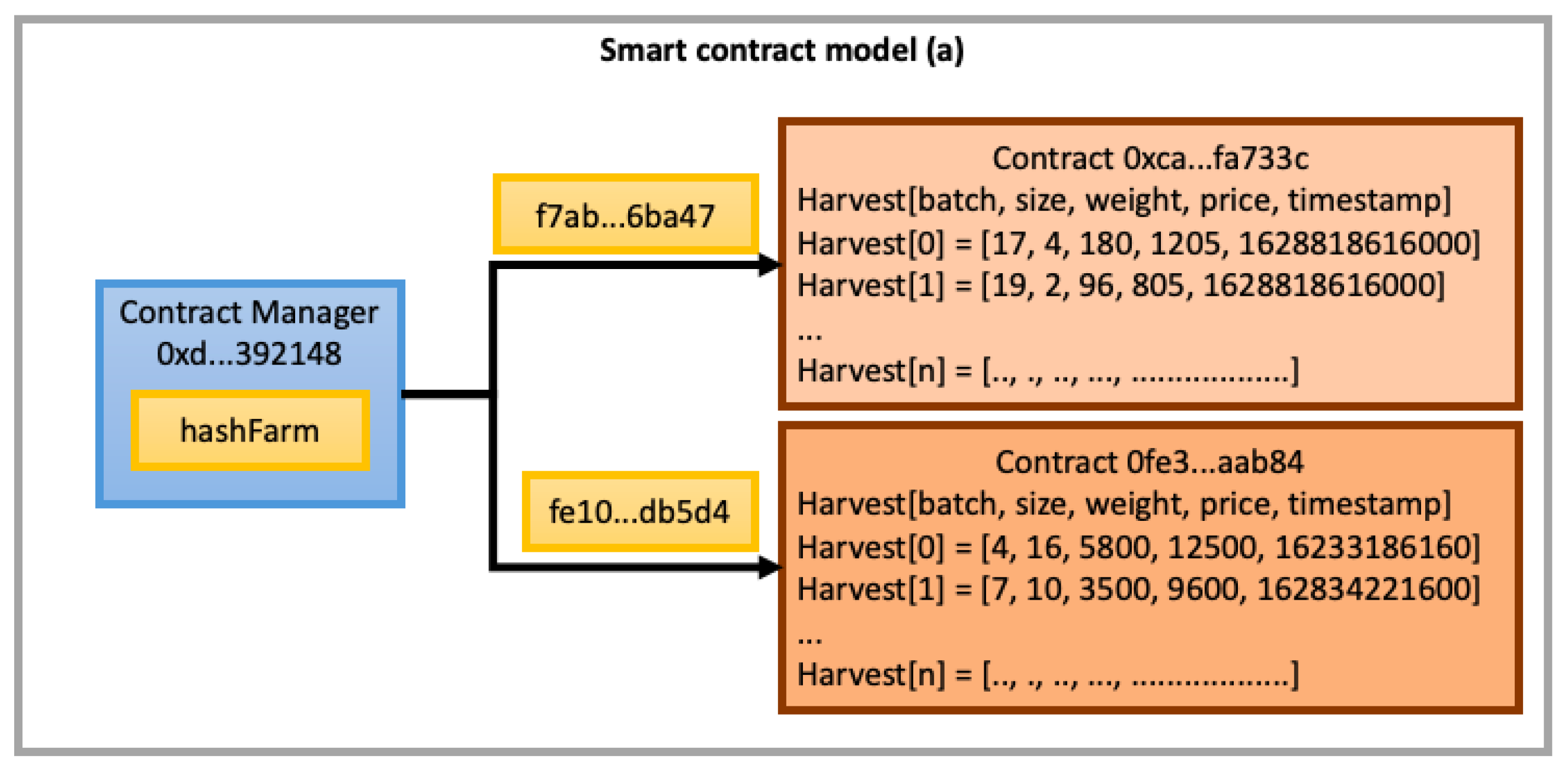 Sensors 22 03029 g005 550