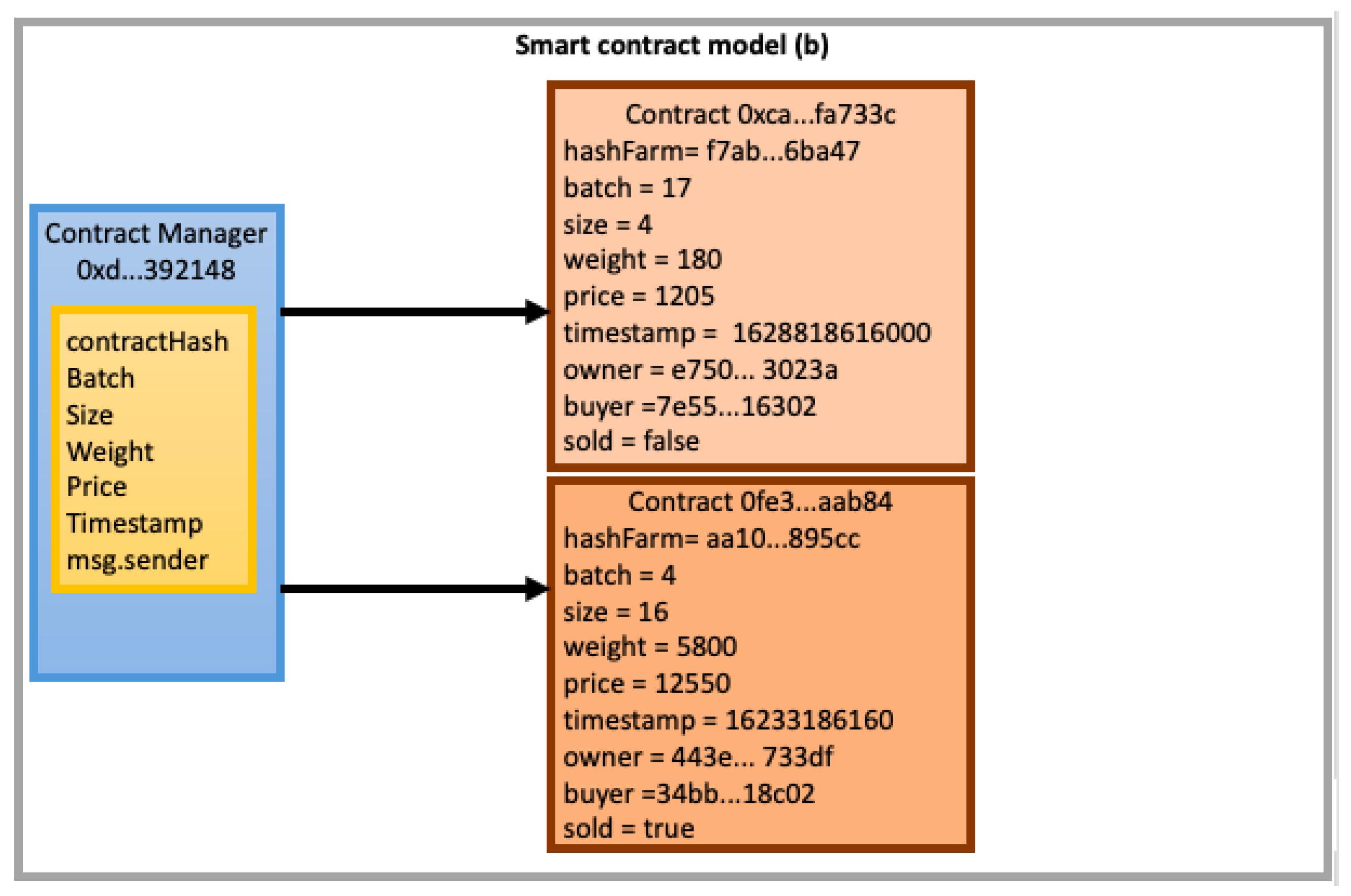 Sensors 22 03029 g006 550