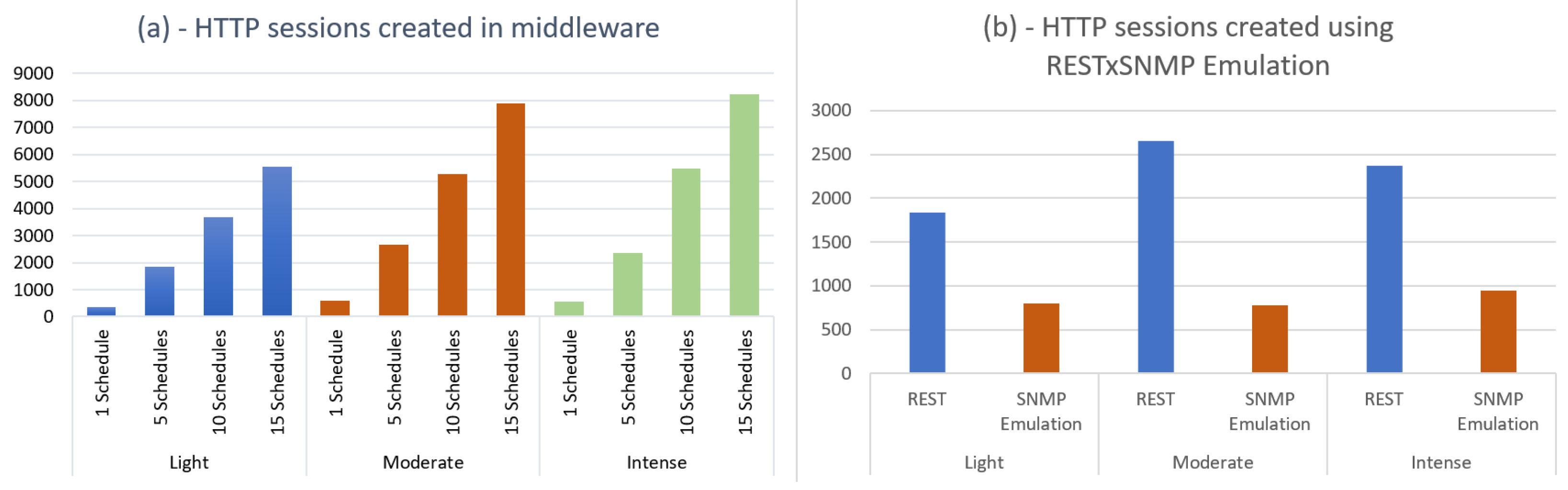 Sensors 22 03029 g007 550