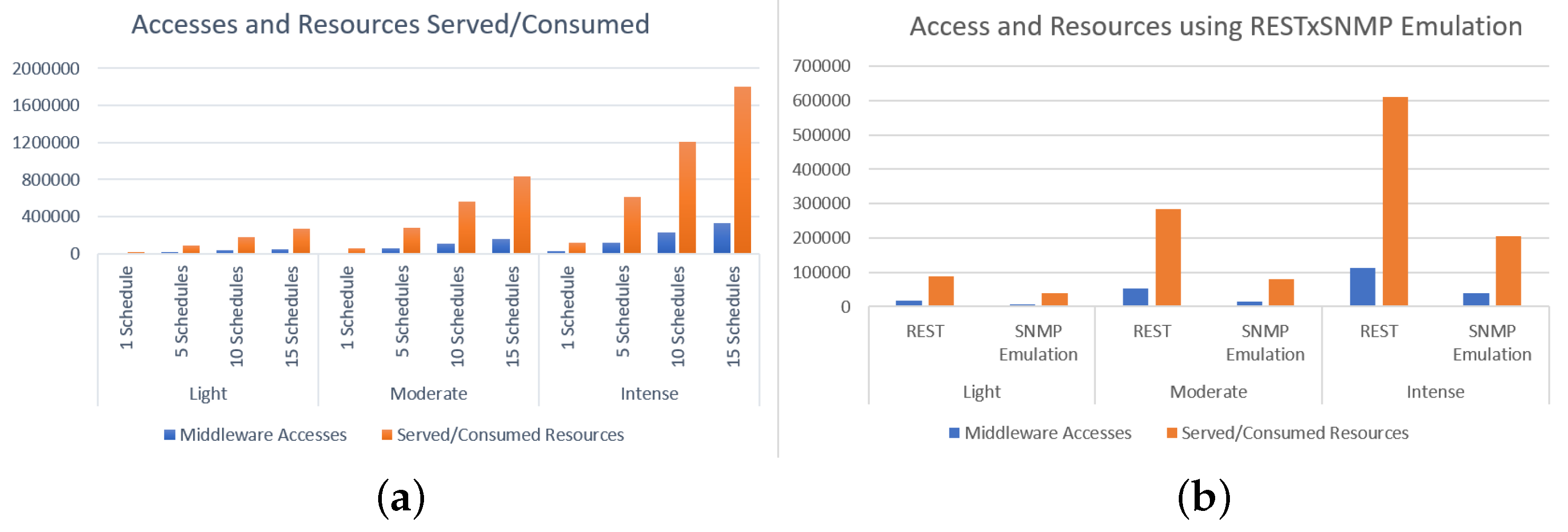 Sensors 22 03029 g008 550
