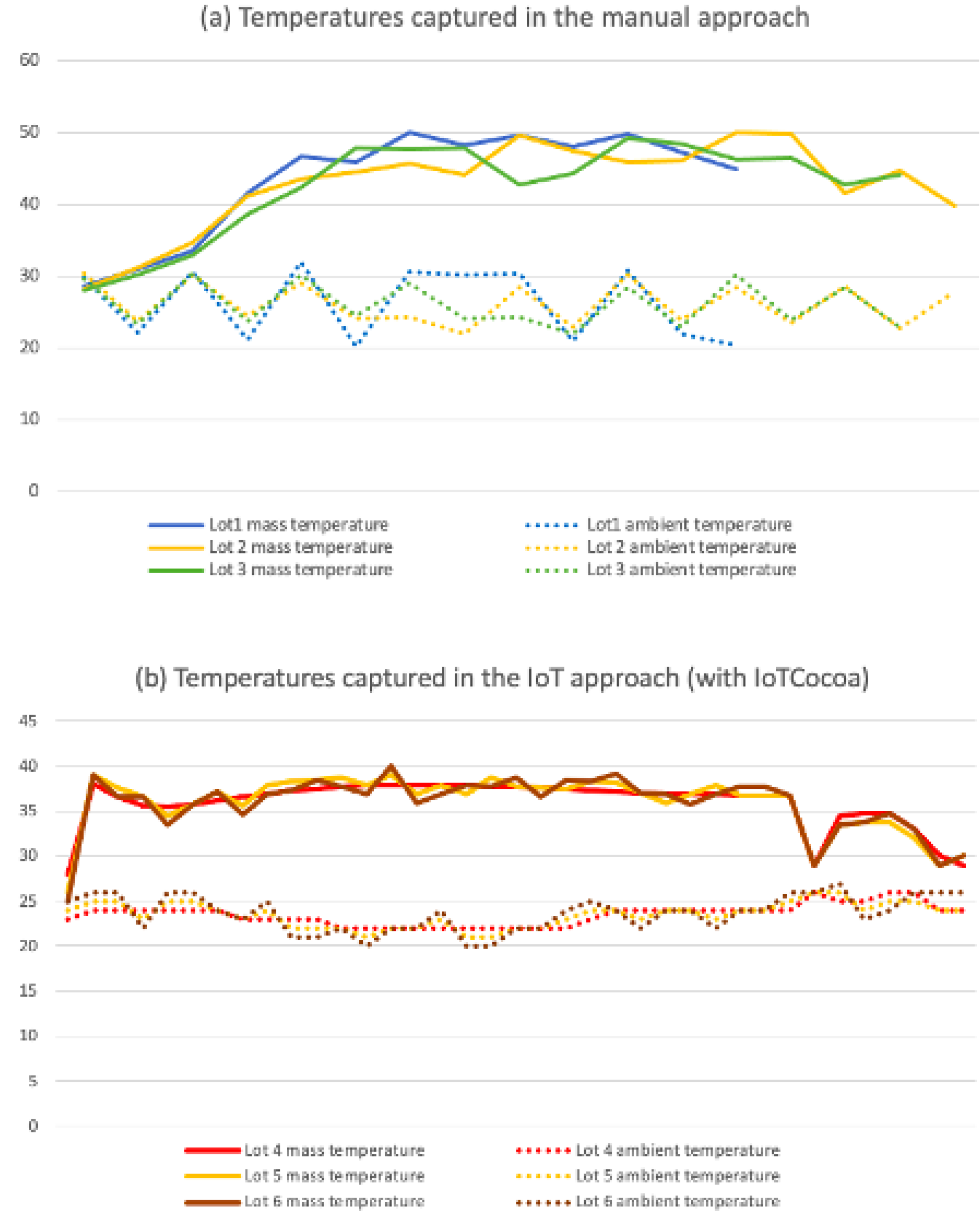 Sensors 22 03029 g009 550
