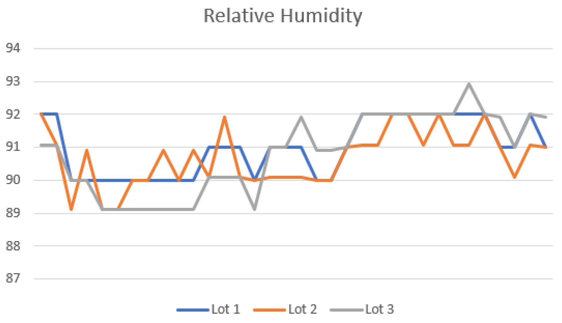 Sensors 22 03029 g010 550