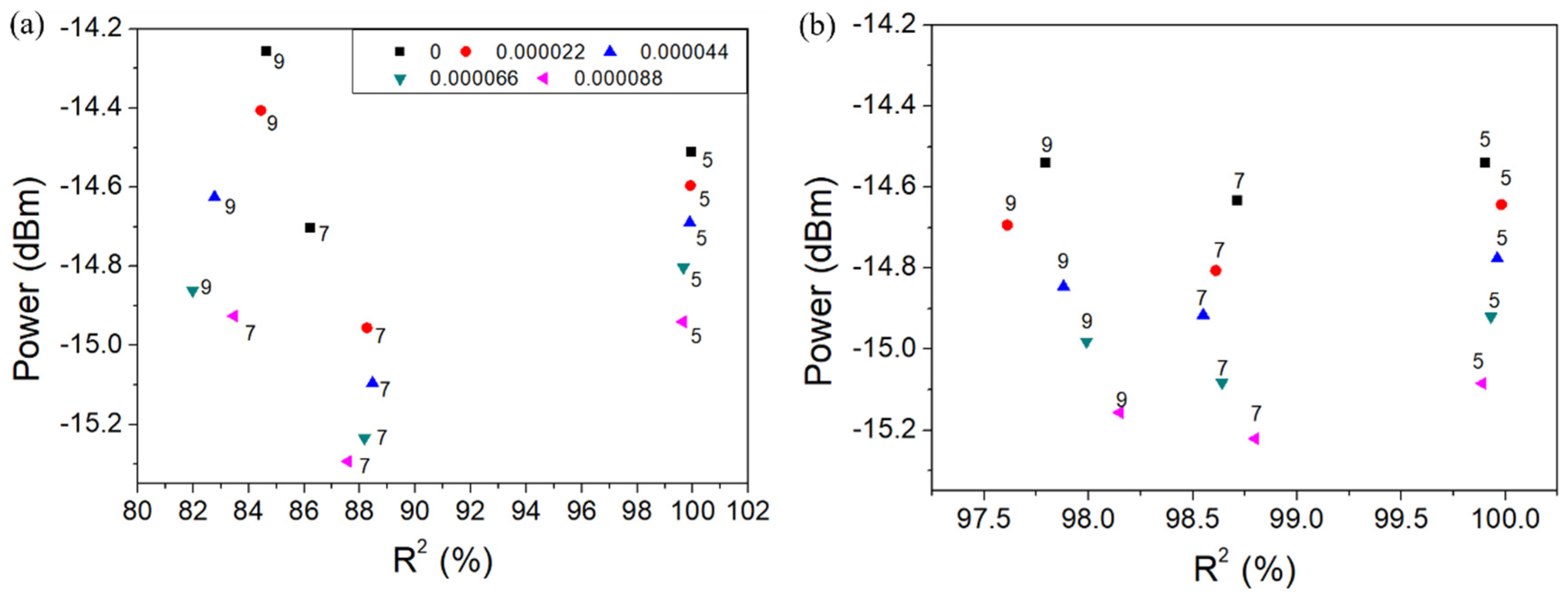 Sensors 22 03032 g010