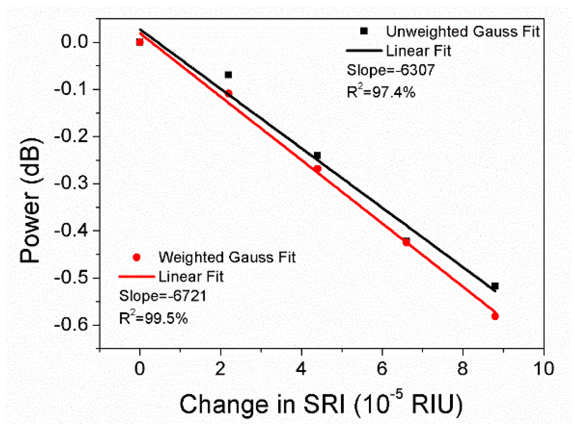 Sensors 22 03032 g011