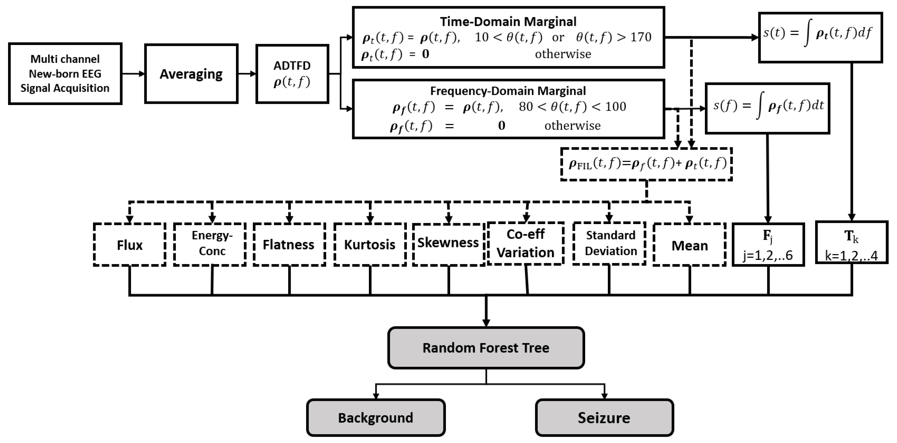 Sensors 22 03036 g001 550