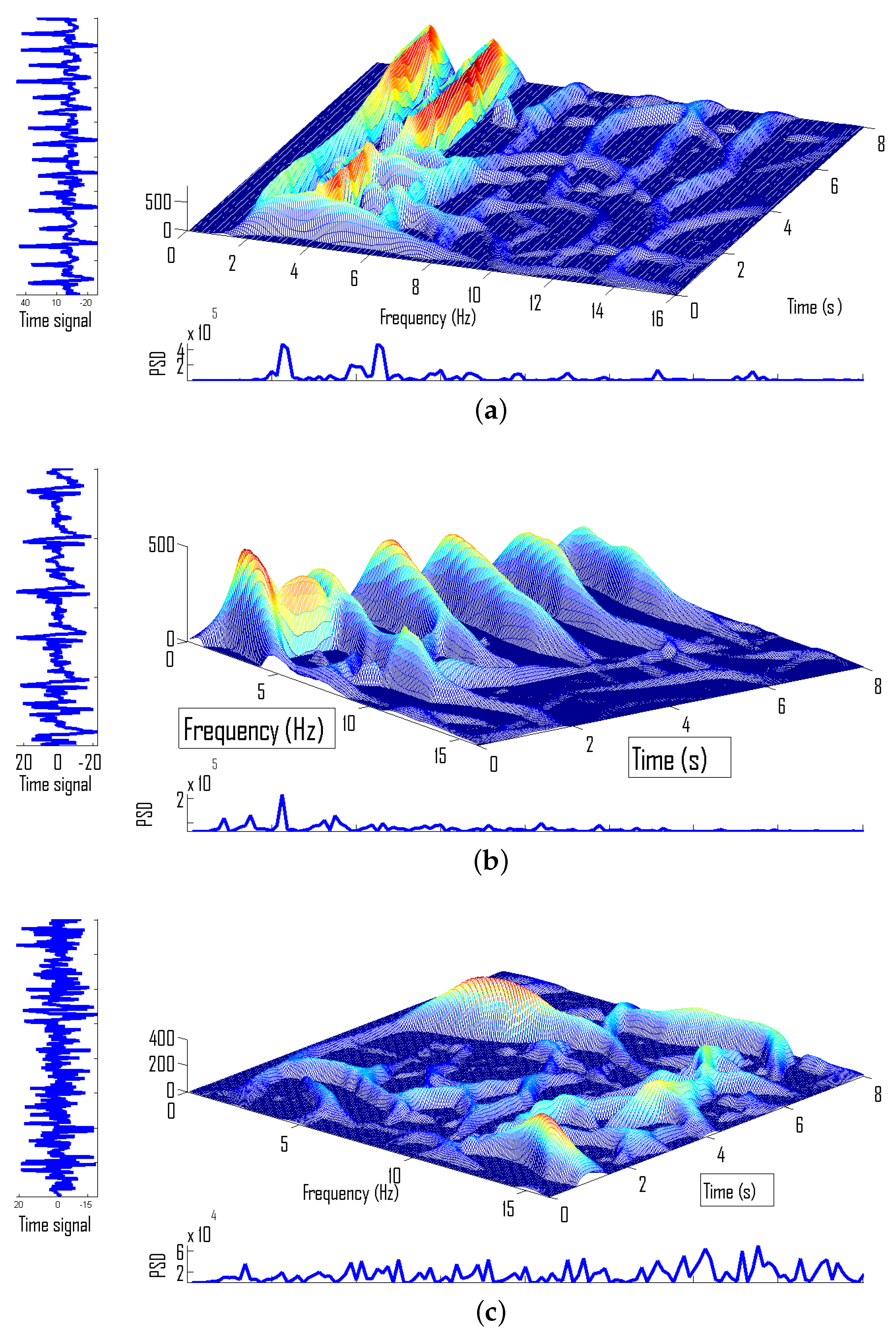 Sensors 22 03036 g002 550