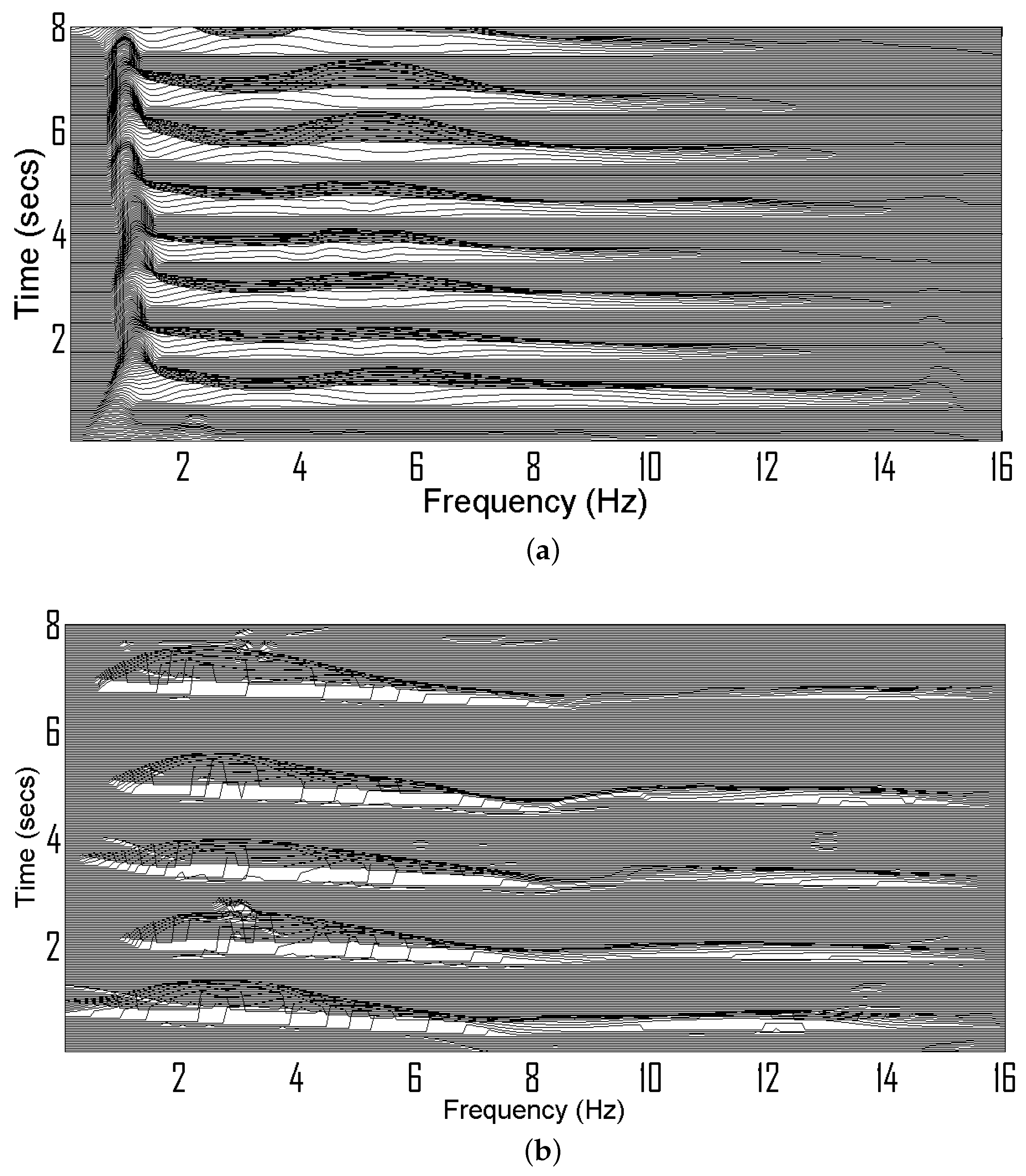 Sensors 22 03036 g003a 550