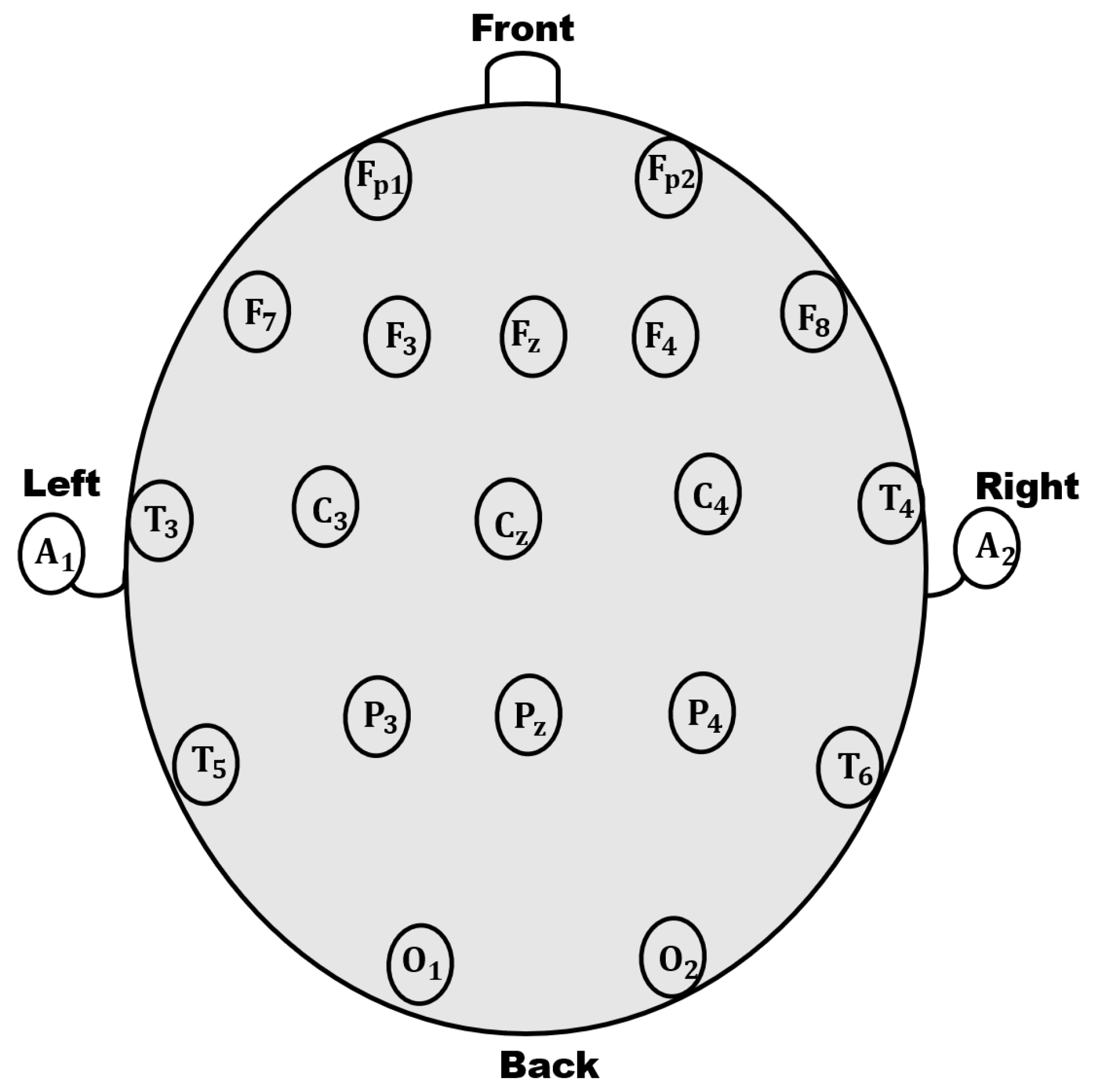 Sensors 22 03036 g005 550