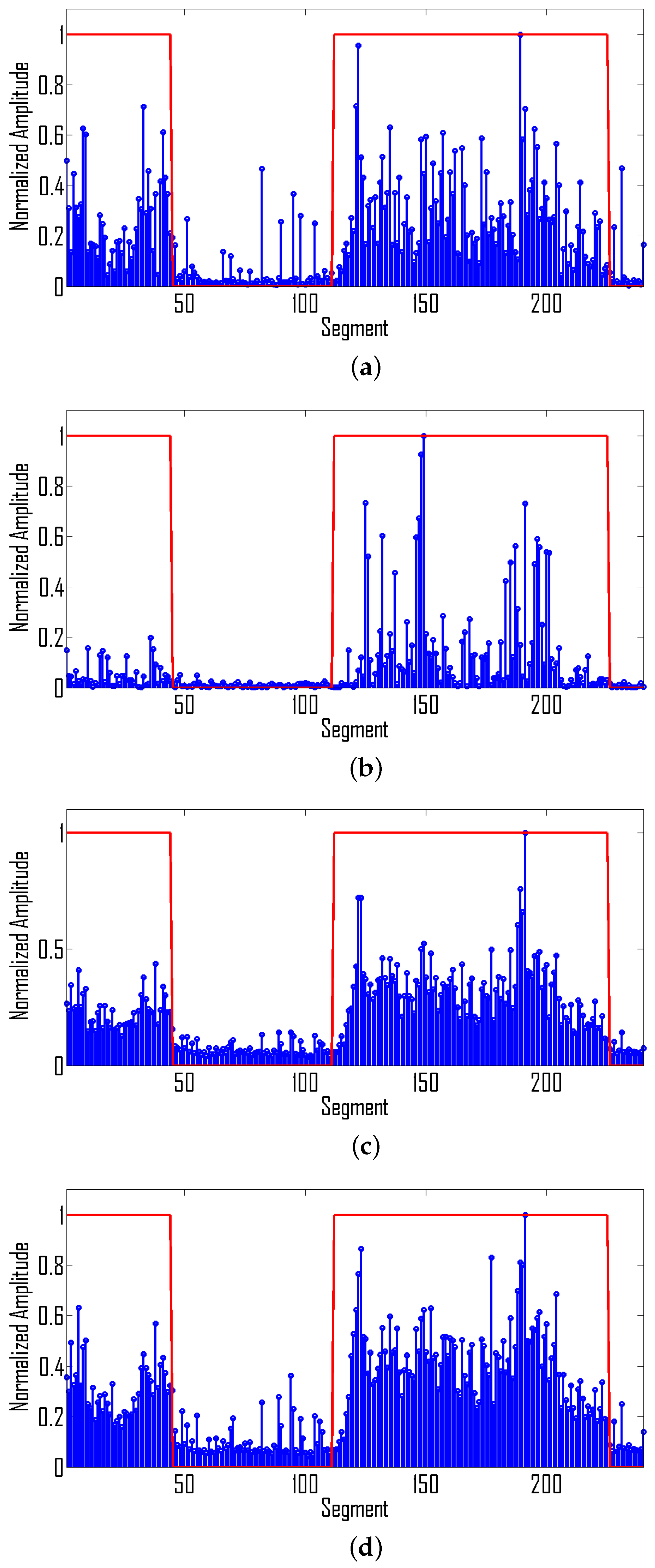 Sensors 22 03036 g009 550