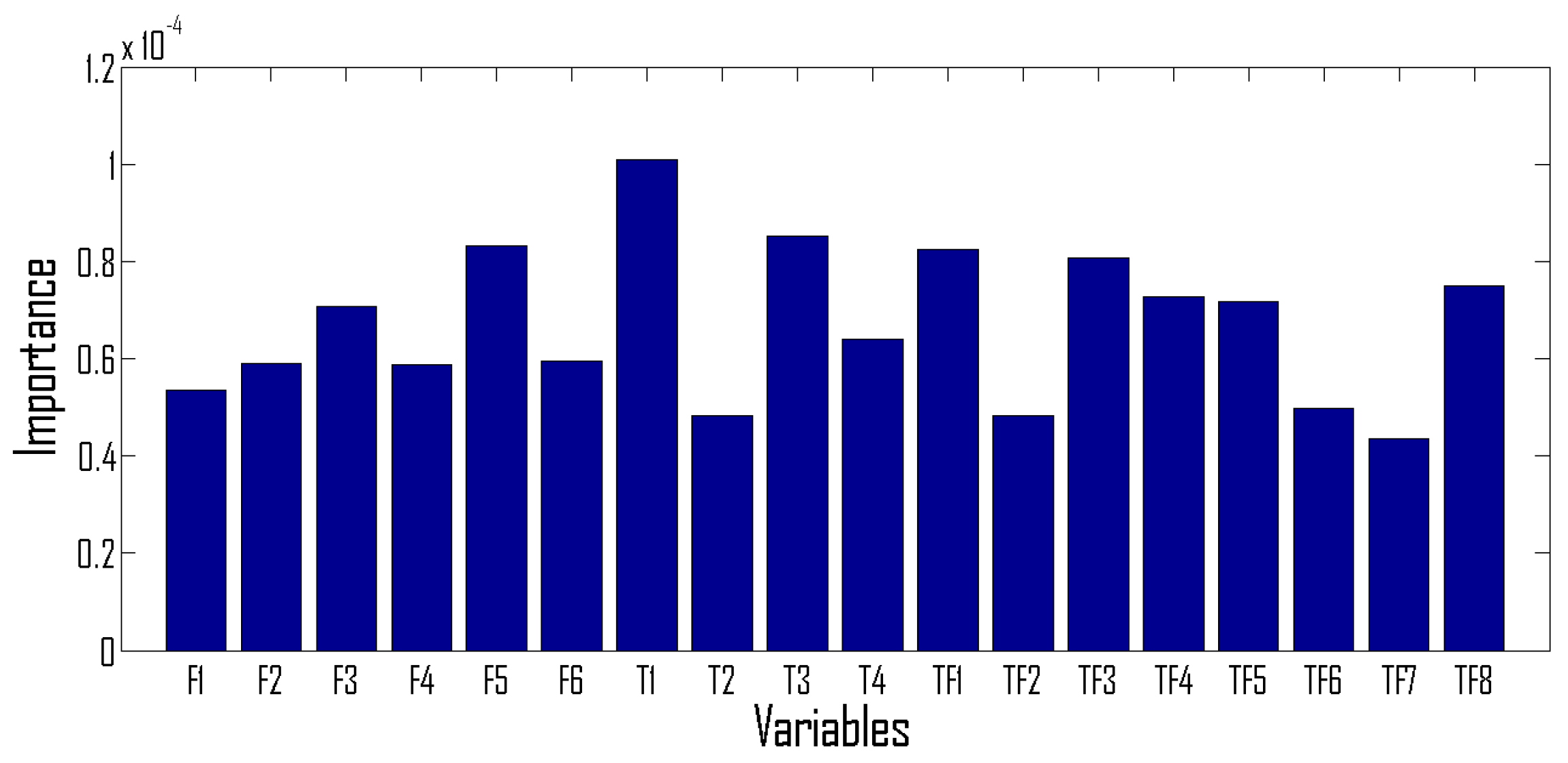 Sensors 22 03036 g010 550