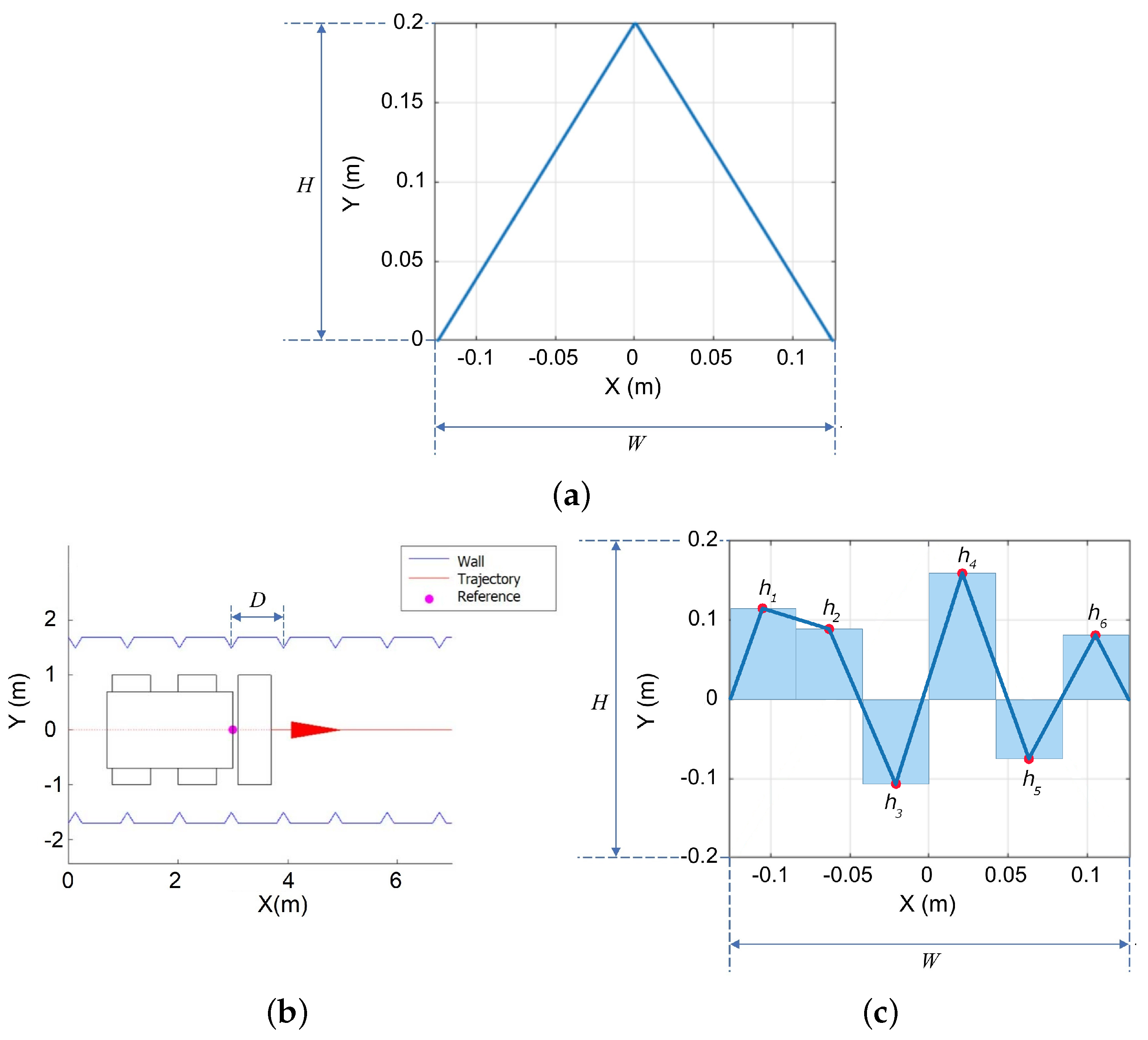Sensors 22 03038 g002