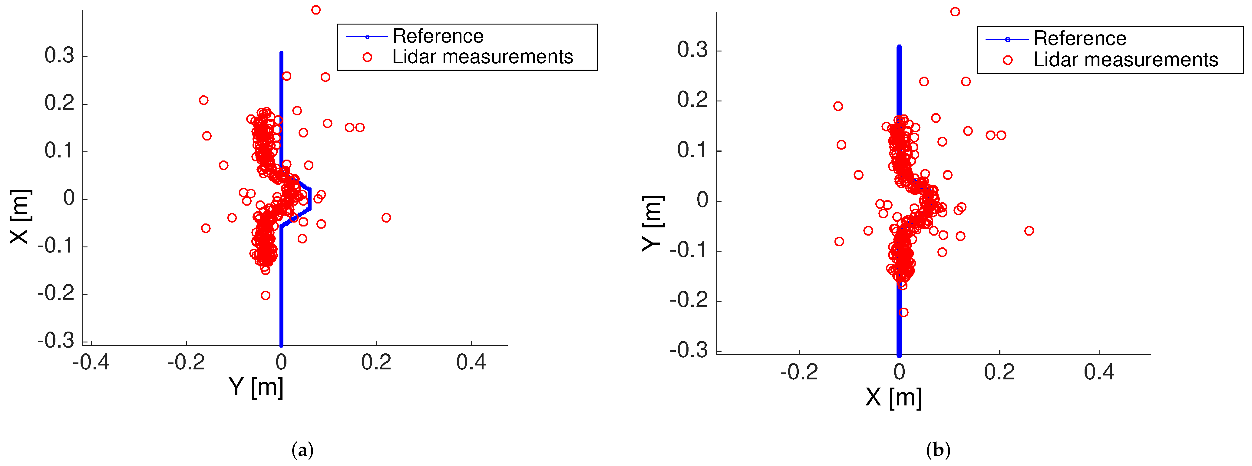 Sensors 22 03038 g005
