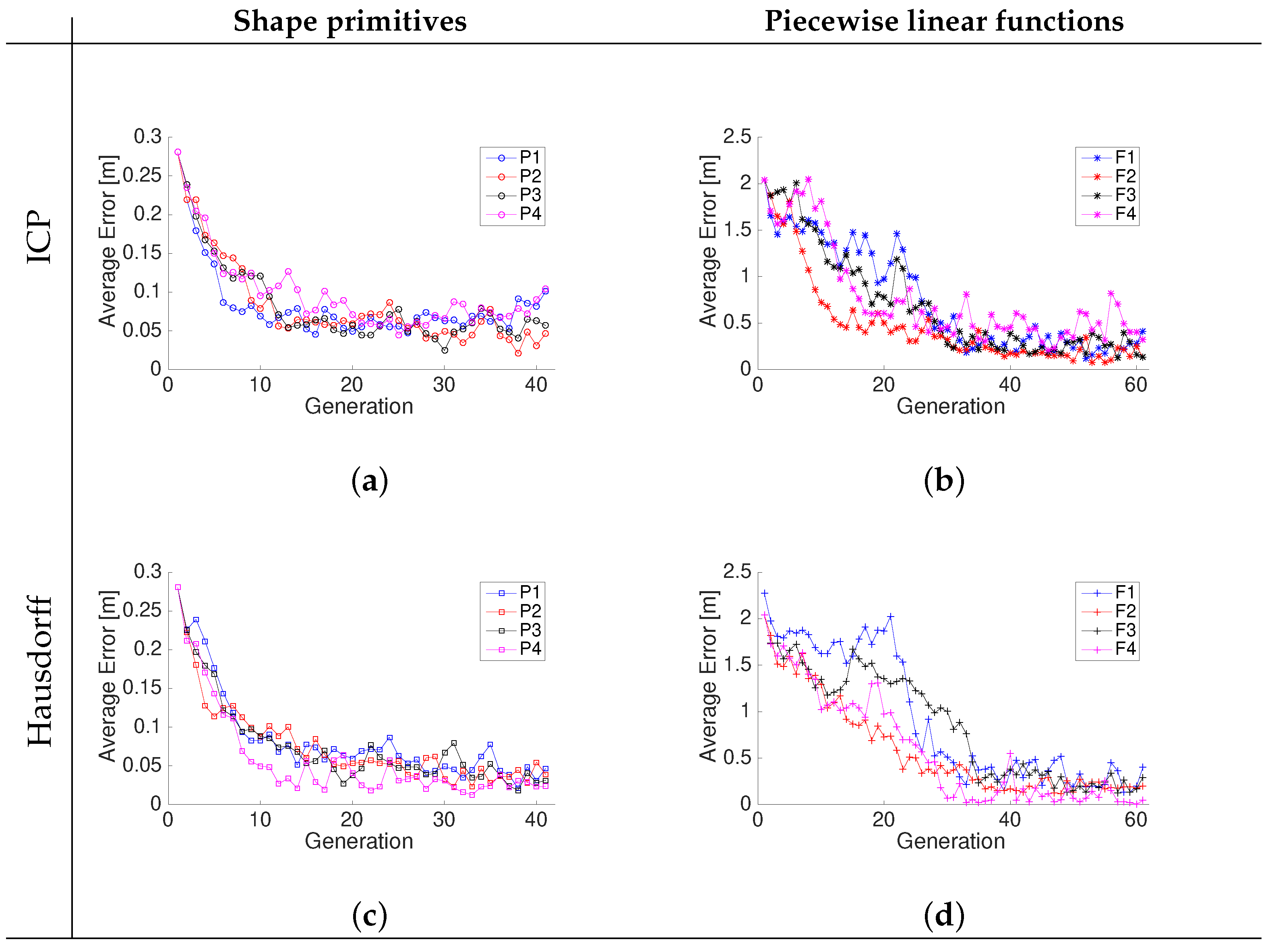 Sensors 22 03038 g006