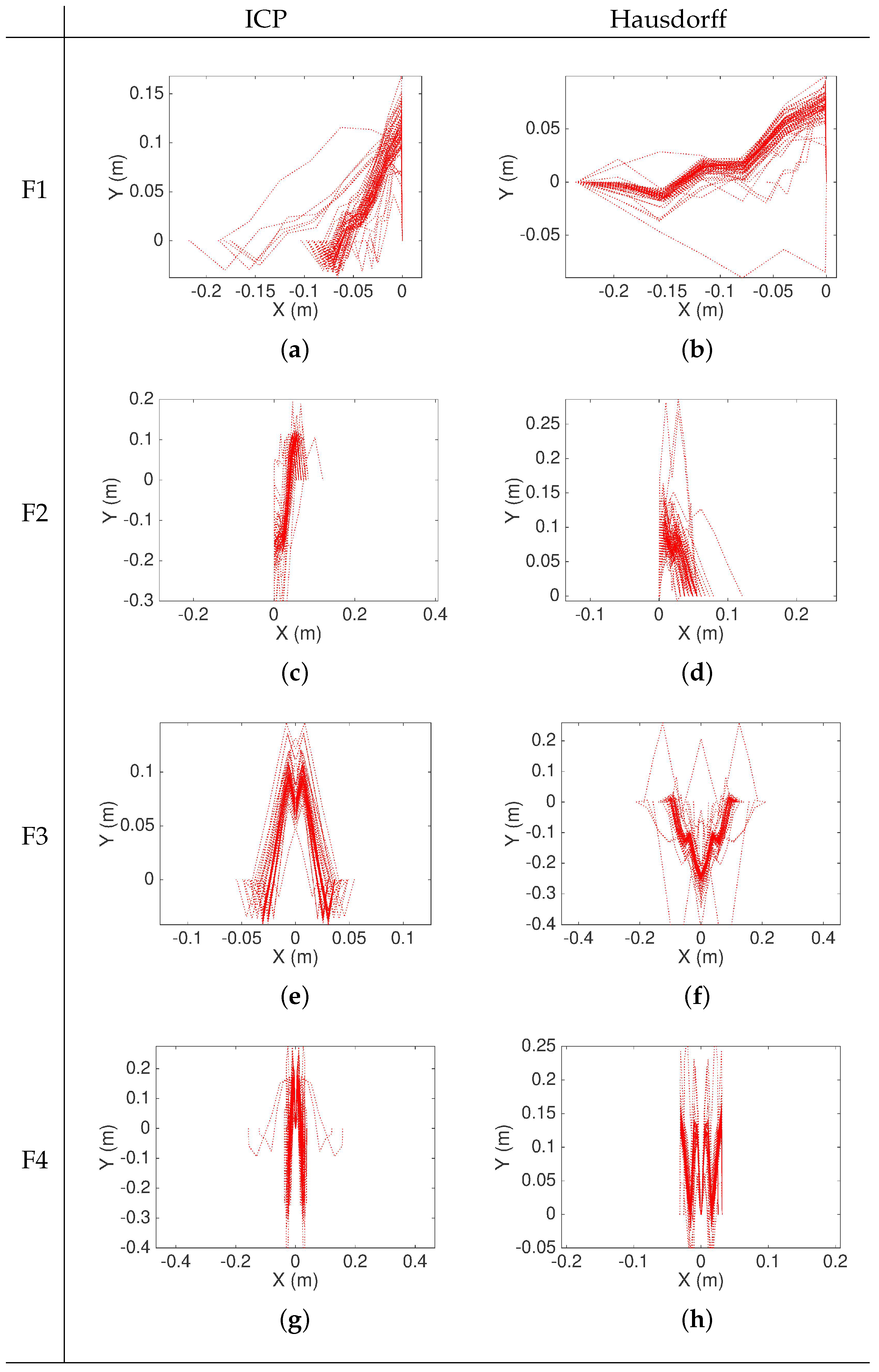 Sensors 22 03038 g007
