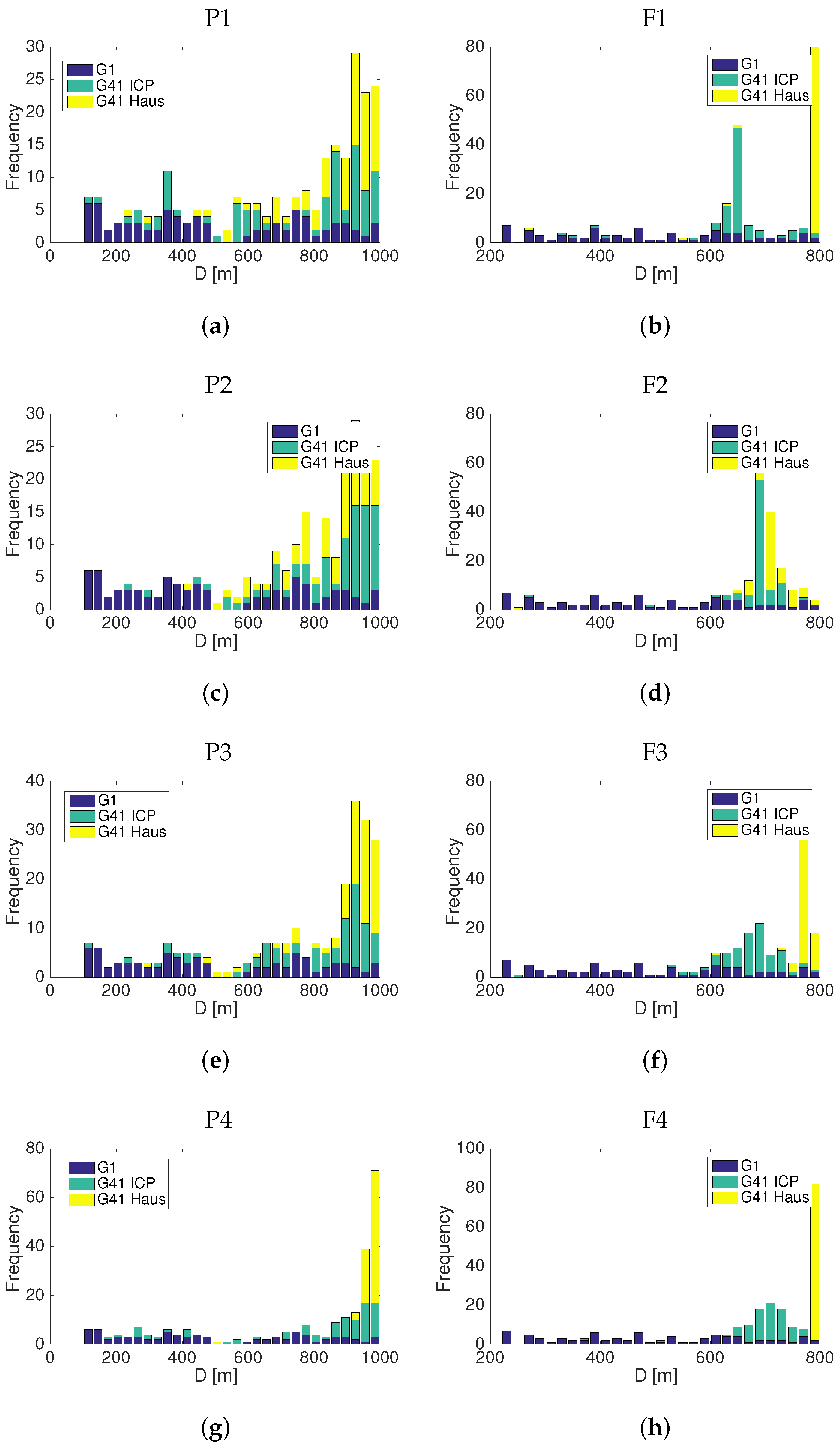 Sensors 22 03038 g008