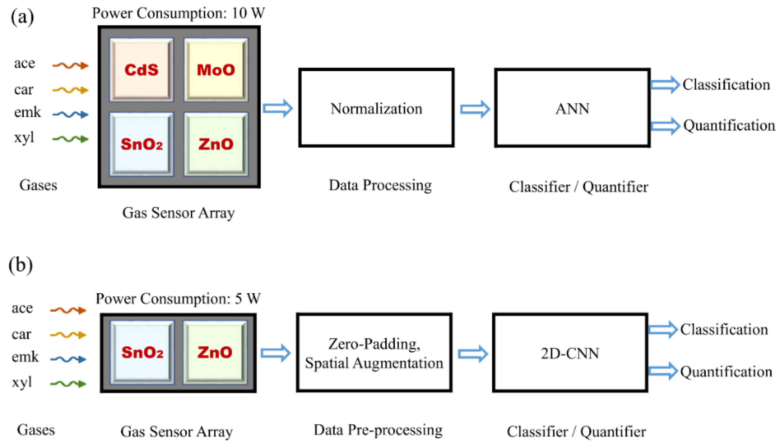 Sensors 22 03039 g001