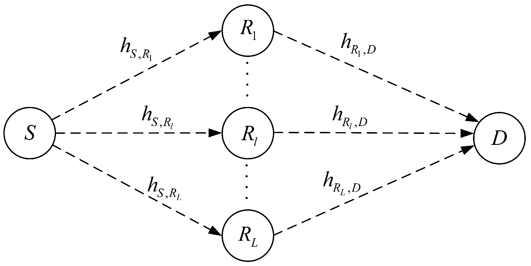 Sensors 22 03041 g001 550