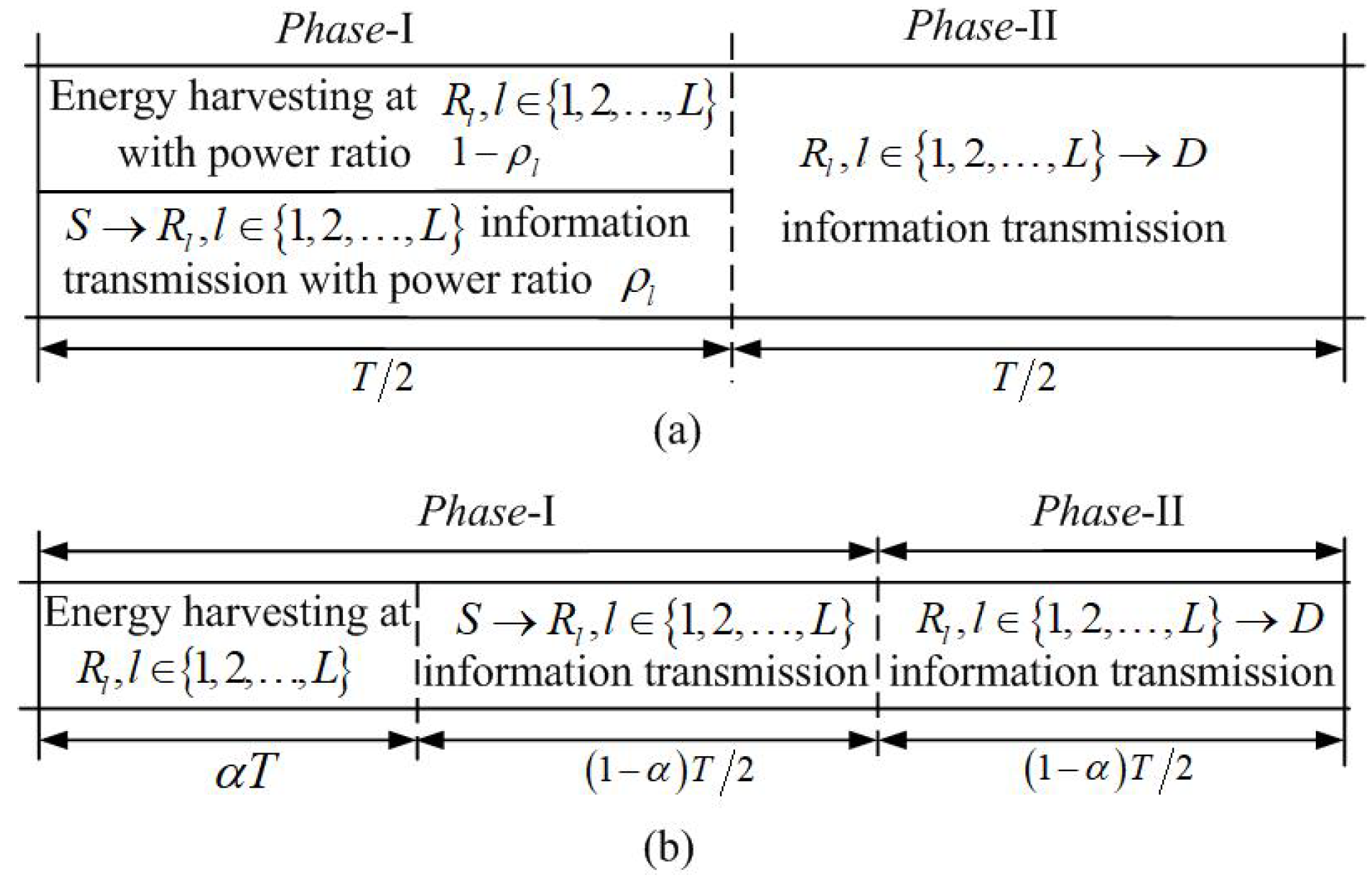 Sensors 22 03041 g002 550