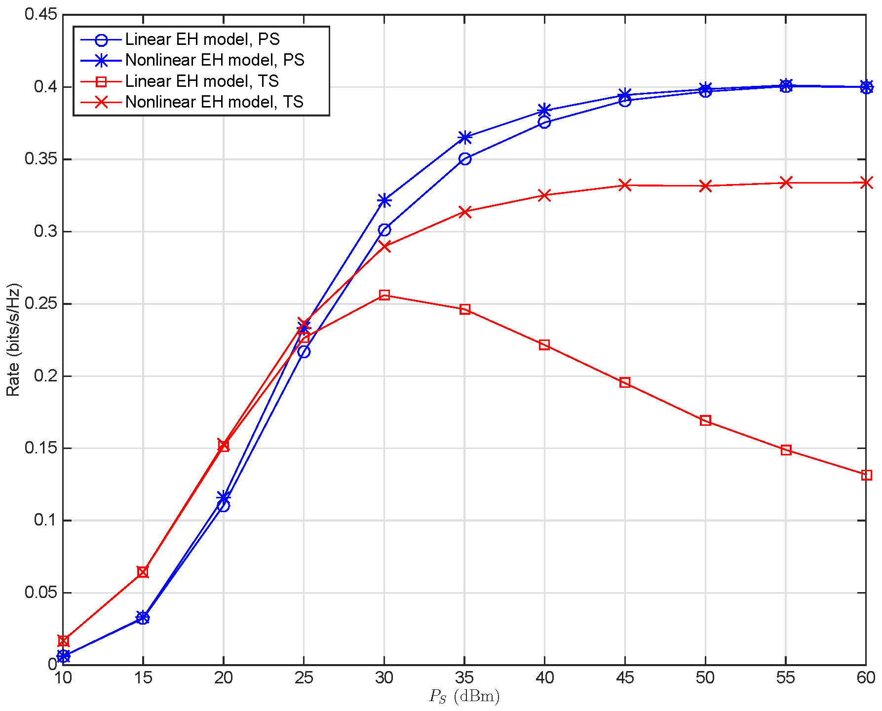 Sensors 22 03041 g003 550