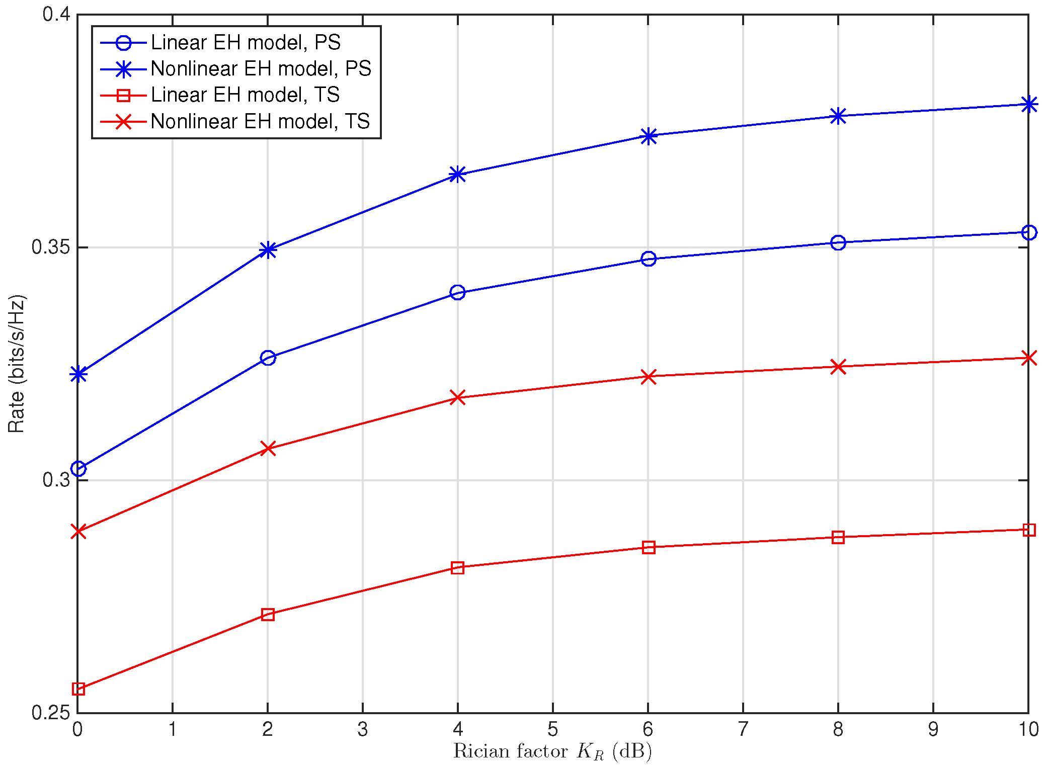 Sensors 22 03041 g004 550