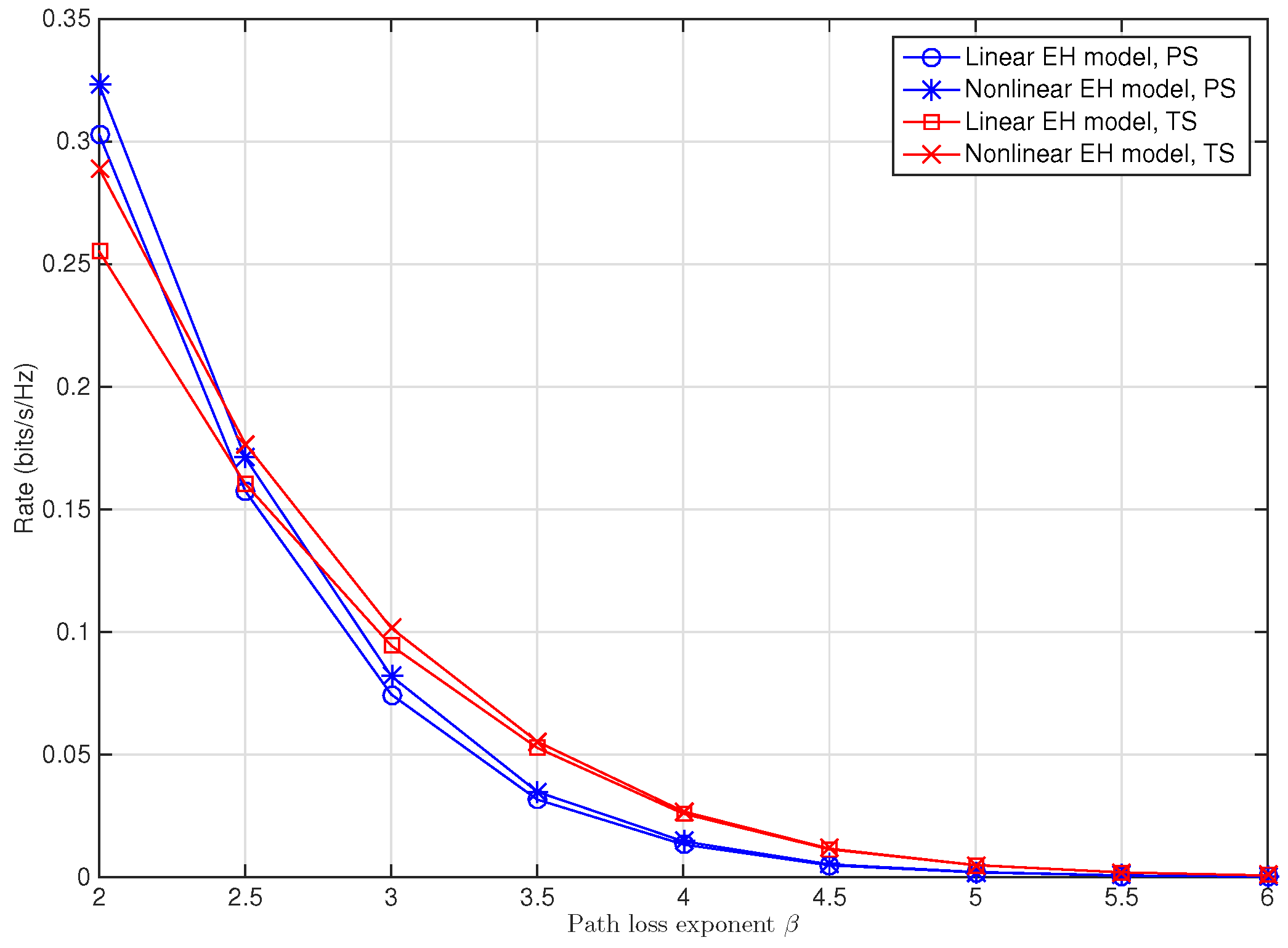 Sensors 22 03041 g005 550