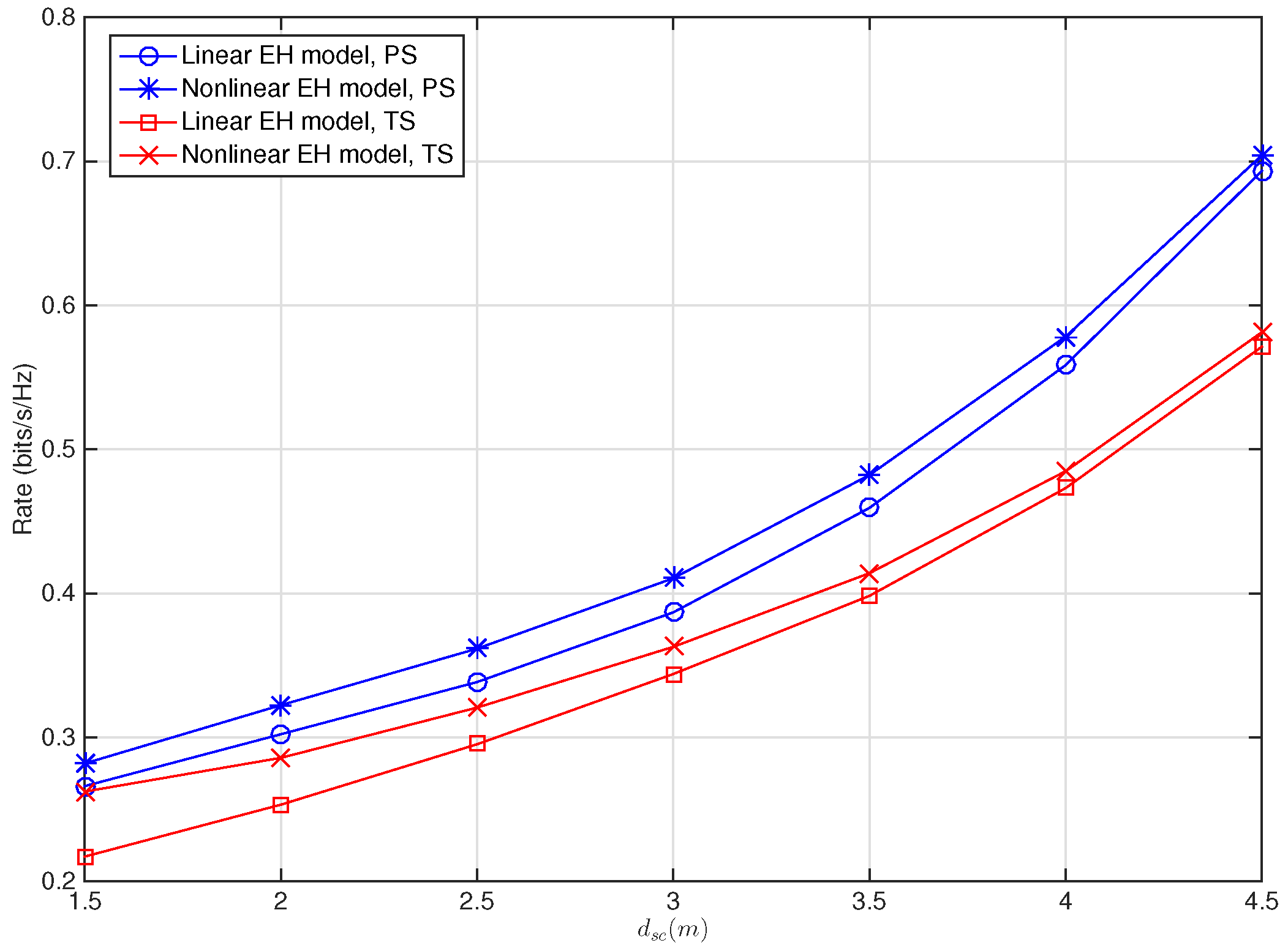 Sensors 22 03041 g006 550