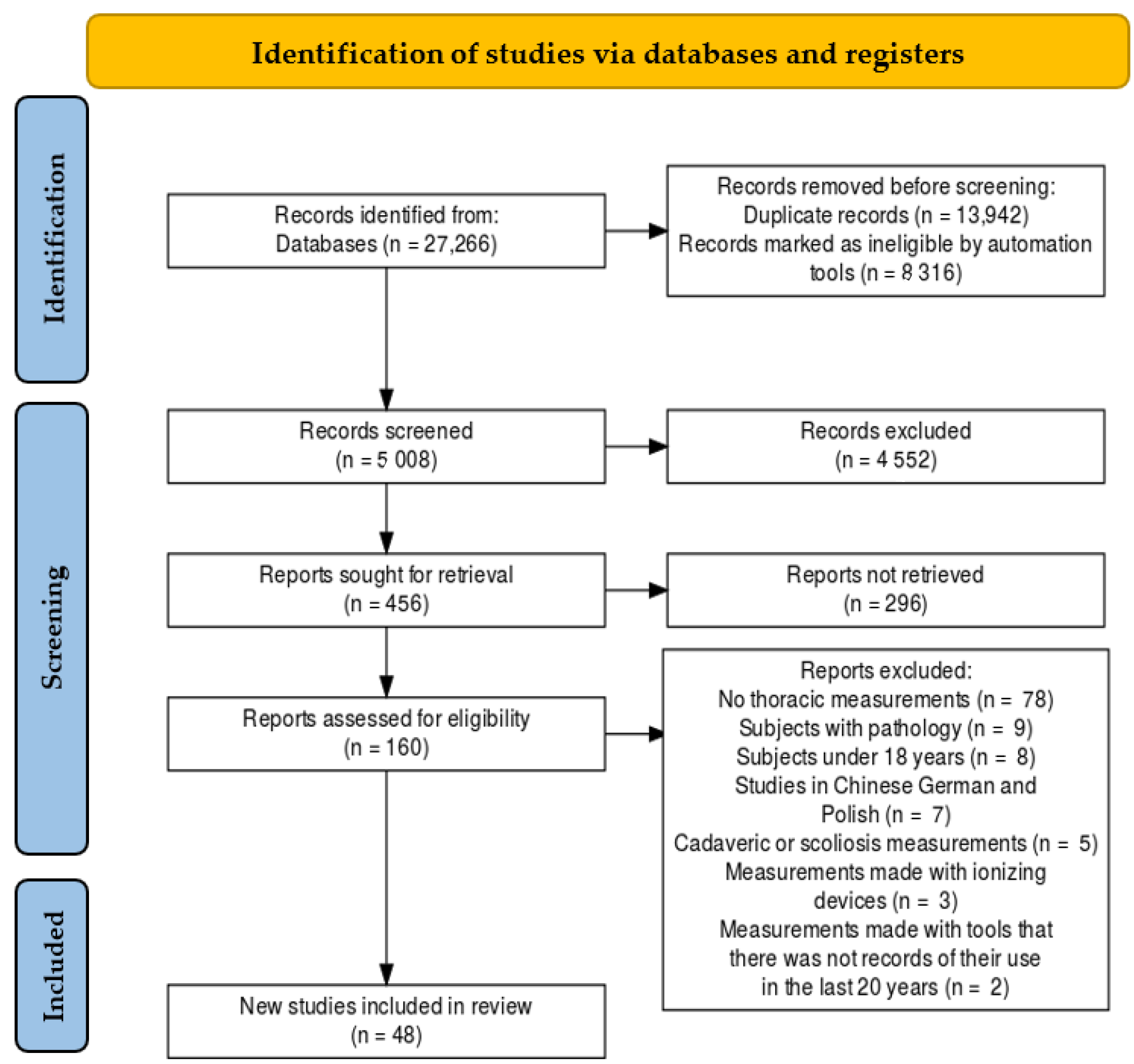 Sensors 22 03042 g001
