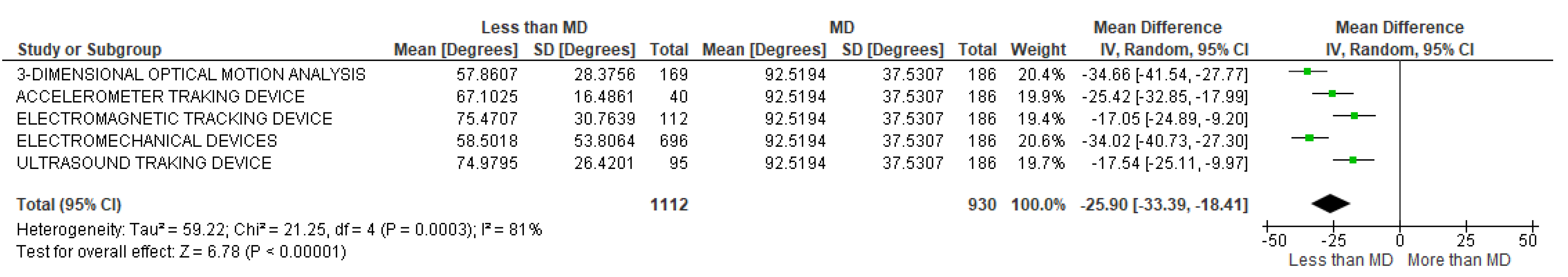 Sensors 22 03042 g002
