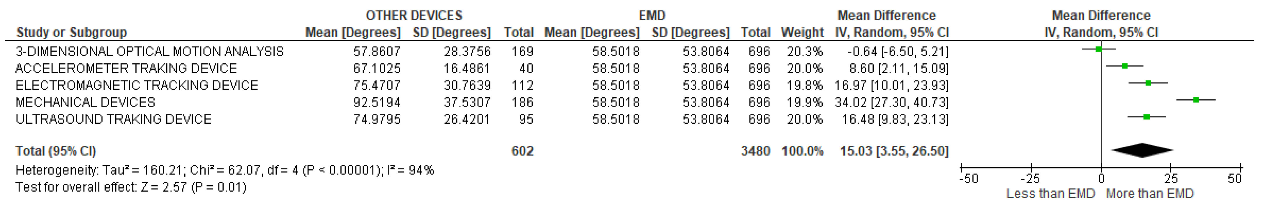 Sensors 22 03042 g003