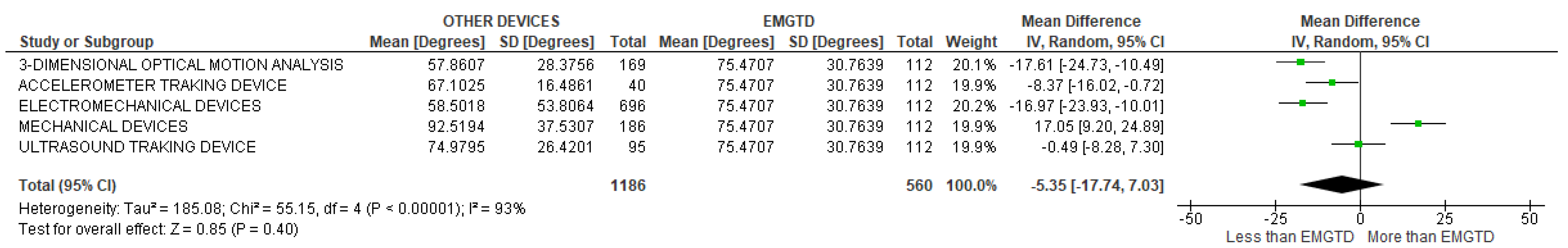 Sensors 22 03042 g007
