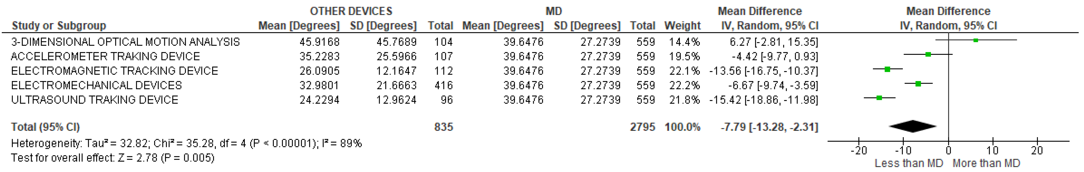 Sensors 22 03042 g008