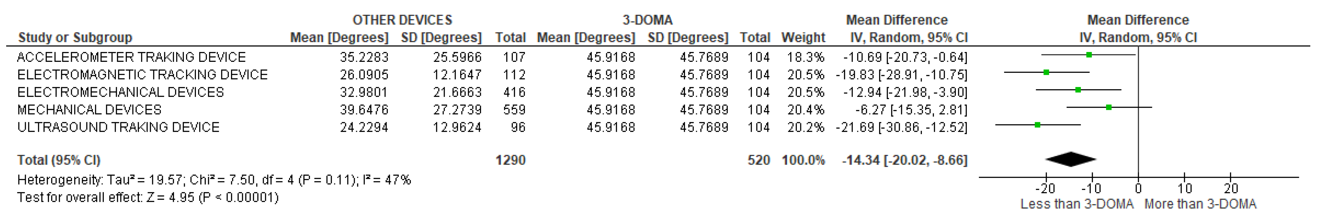 Sensors 22 03042 g010
