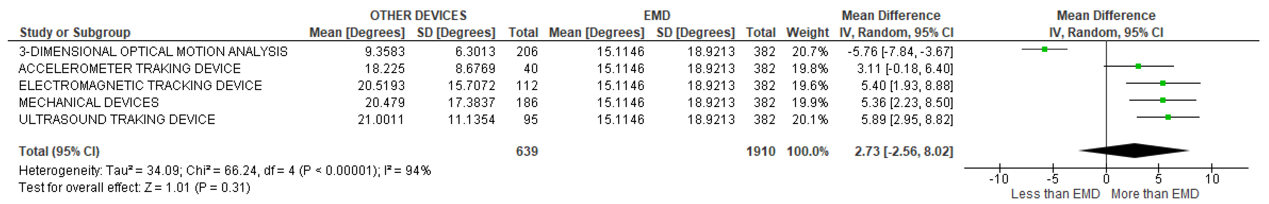 Sensors 22 03042 g015