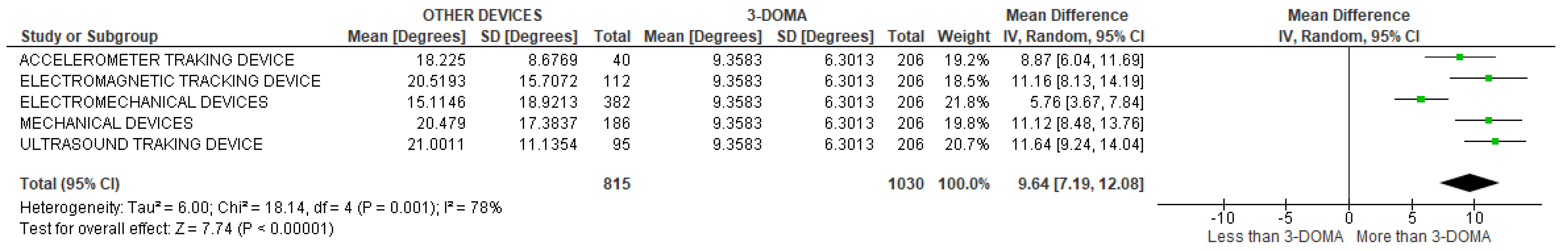 Sensors 22 03042 g016