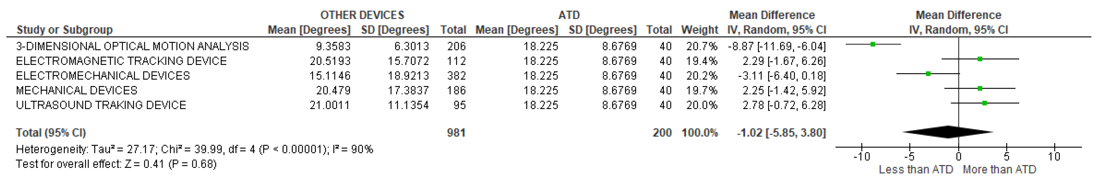 Sensors 22 03042 g017