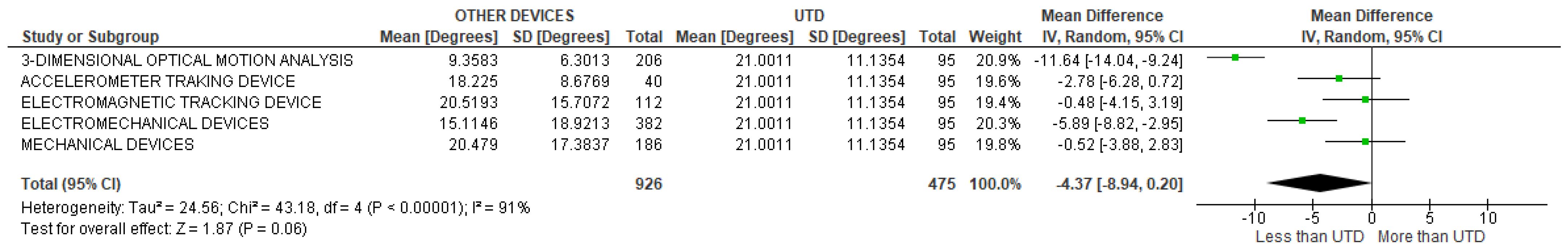 Sensors 22 03042 g018
